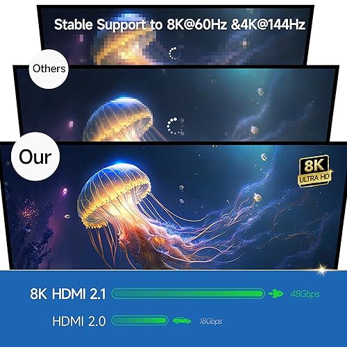 Miniatura 6 de Cable de fibra óptica HDMI 2.1, 48Gbps de alta velocidad, soporta 8K 60Hz, 4K 144Hz YUV 444 HDR, Dolby Vision, HDR10, eARC, HDCP2.2 compatible con