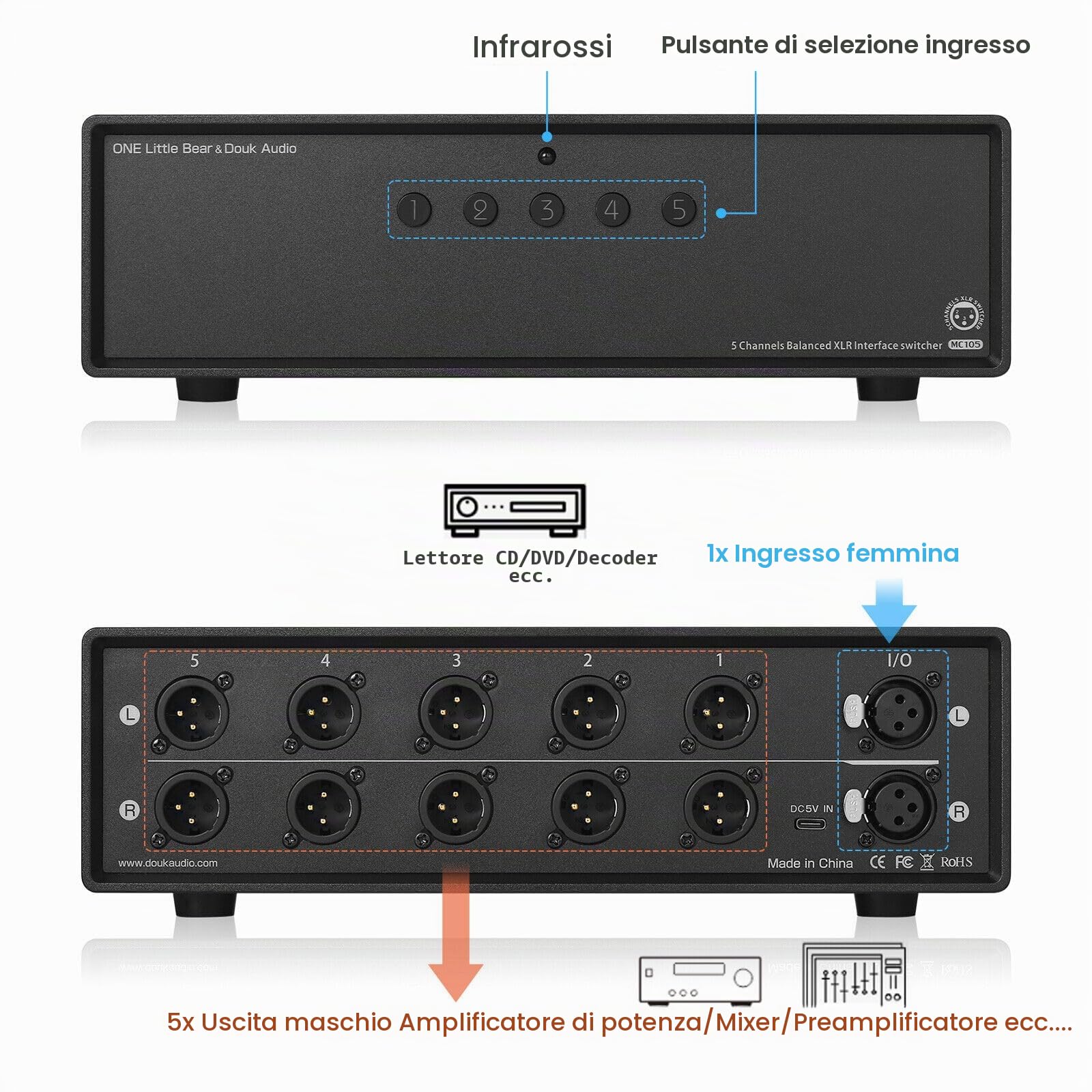 Douk Audio Commutatore bilanciato XLR a 5 porte 1(5)-IN-5(1)-Out Audio Switcher Box Splitter (1-IN-5-OUT)