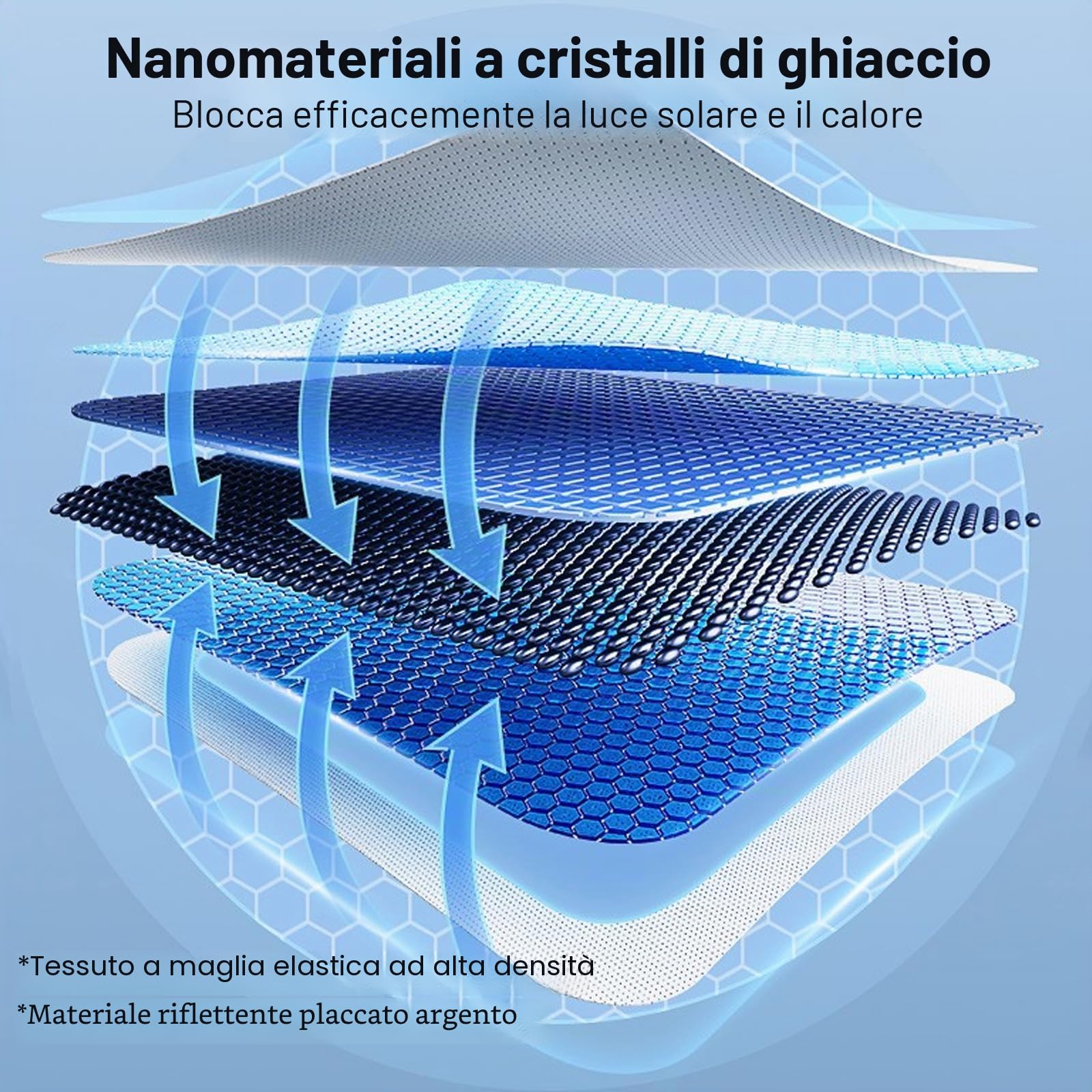 AAMHHM Tesla Model Y - Parasole per tetto con nanocristalli di ghiaccio, blocchi di fissaggio con fibbia UV, senza abbassamento, senza spazi vuoti, parasole pieghevole portatile per modello Y 2020