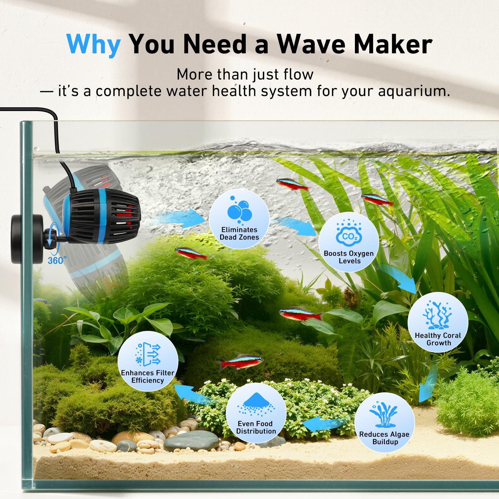 AQQA Pompa magnetica per acquario con controller, flusso regolabile a 4 velocità, modalità di alimentazione, DC 12 V silenzioso, Powerhead sommergibile da 20 W, per 300-900 l