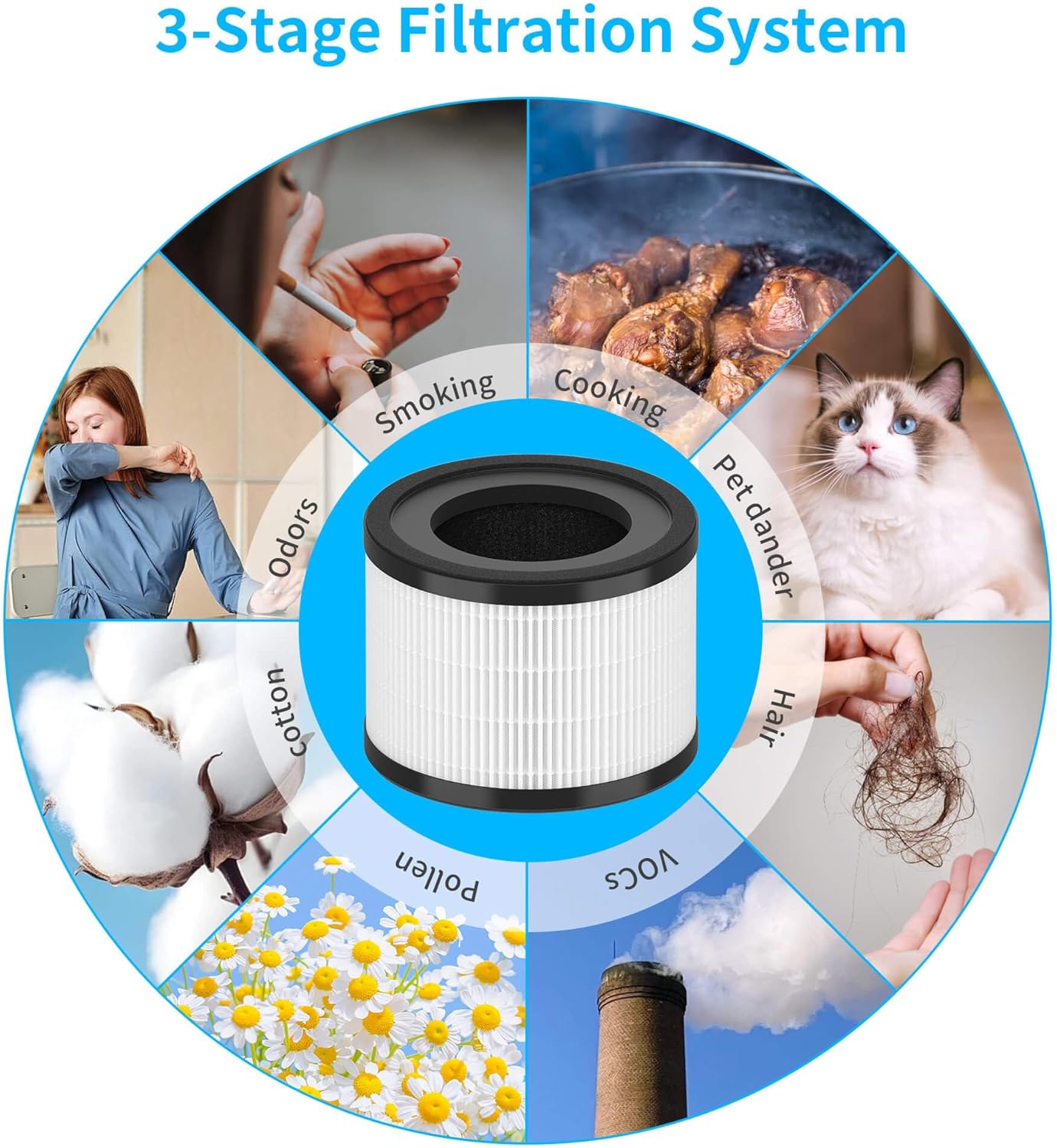 AP-S0610L Replacement Filter Compatible with MOOKA AP-S0610L Air Cleaner Purifier filter, 3-in-1 Premium Air Filter Replacement, 1 Pack - Image 3