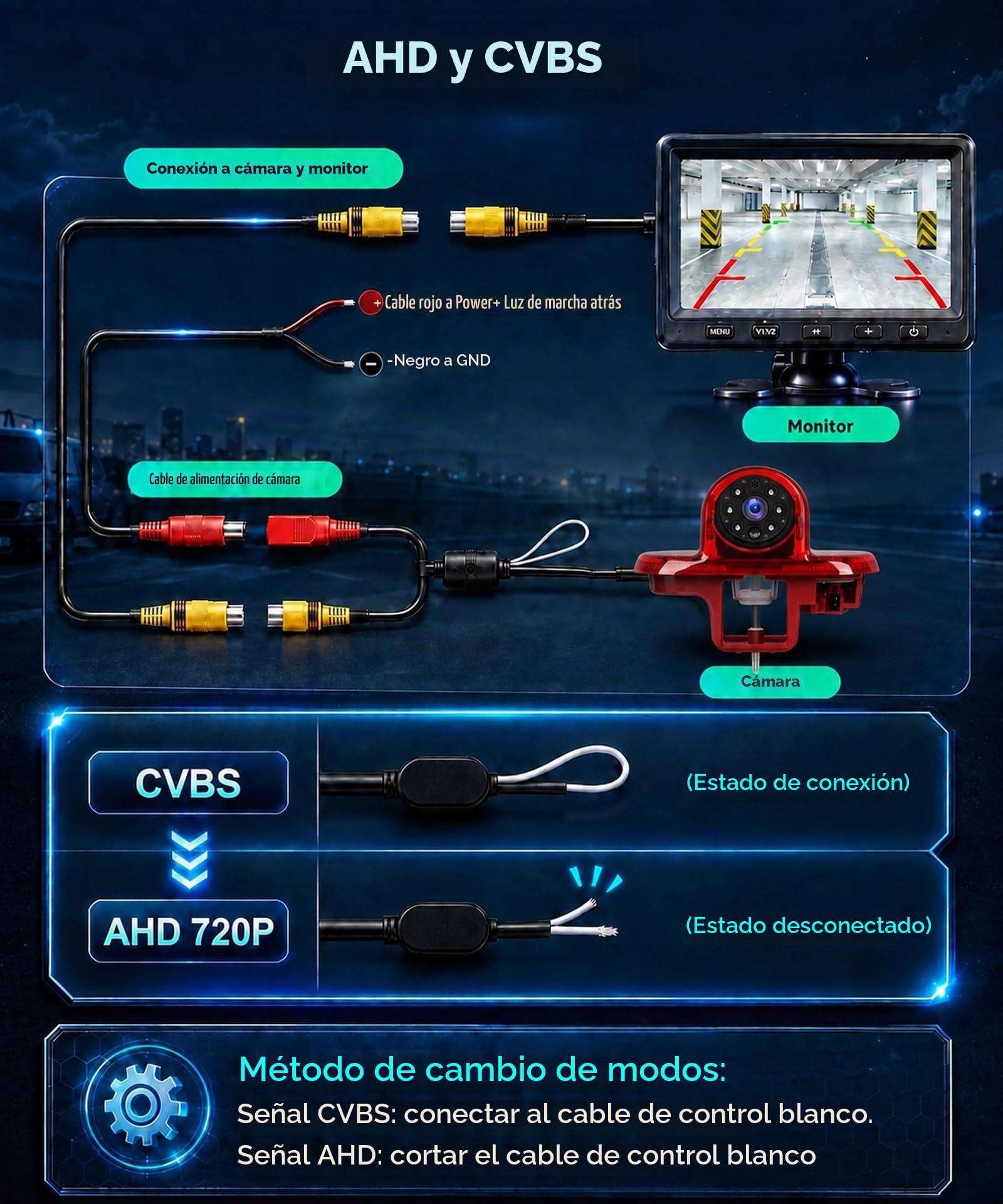 Hodozzy Cámara de Visión Trasera para Renault Trafic/Opel Combo/Opel Vivaro 2001-2014, Cámara para Tercera Luz de Freno, Visión Nocturna por IR, Resistente al Agua IP67, con Línea de Marcha Atrás