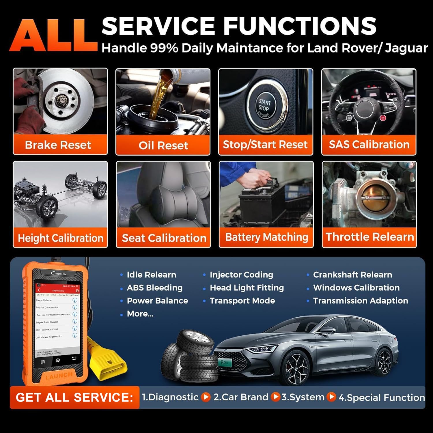 LAUNCH X431 OBD2 Diagnosis Coche de Todo el Sistema para Landrover para Jaguar con 31+ Función de reinicio, Control Bidireccional Codificación de ECU en Línea, Actualización