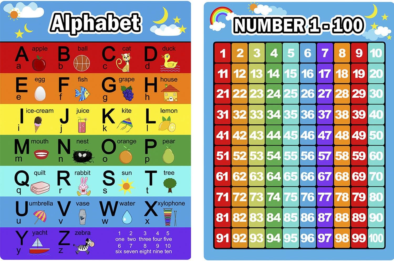 Bememo Alphabet Letters Chart and Numbers 1-100 Chart, 2 Pieces Educational Posters Preschool Learning Posters for Toddlers and Kids