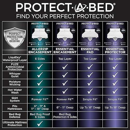 Miniatura 5 de Protect-A-Bed Essential - Protector de colchón Full, 100% impermeable, protector de colchón con barrera contra ácaros del polvo, transpirable y