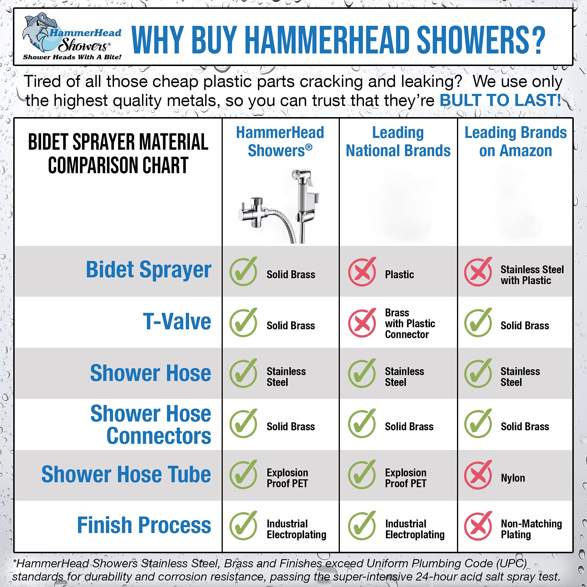 Buy All Metal Handheld Bidet Sprayer for Toilet, Chrome Universal T