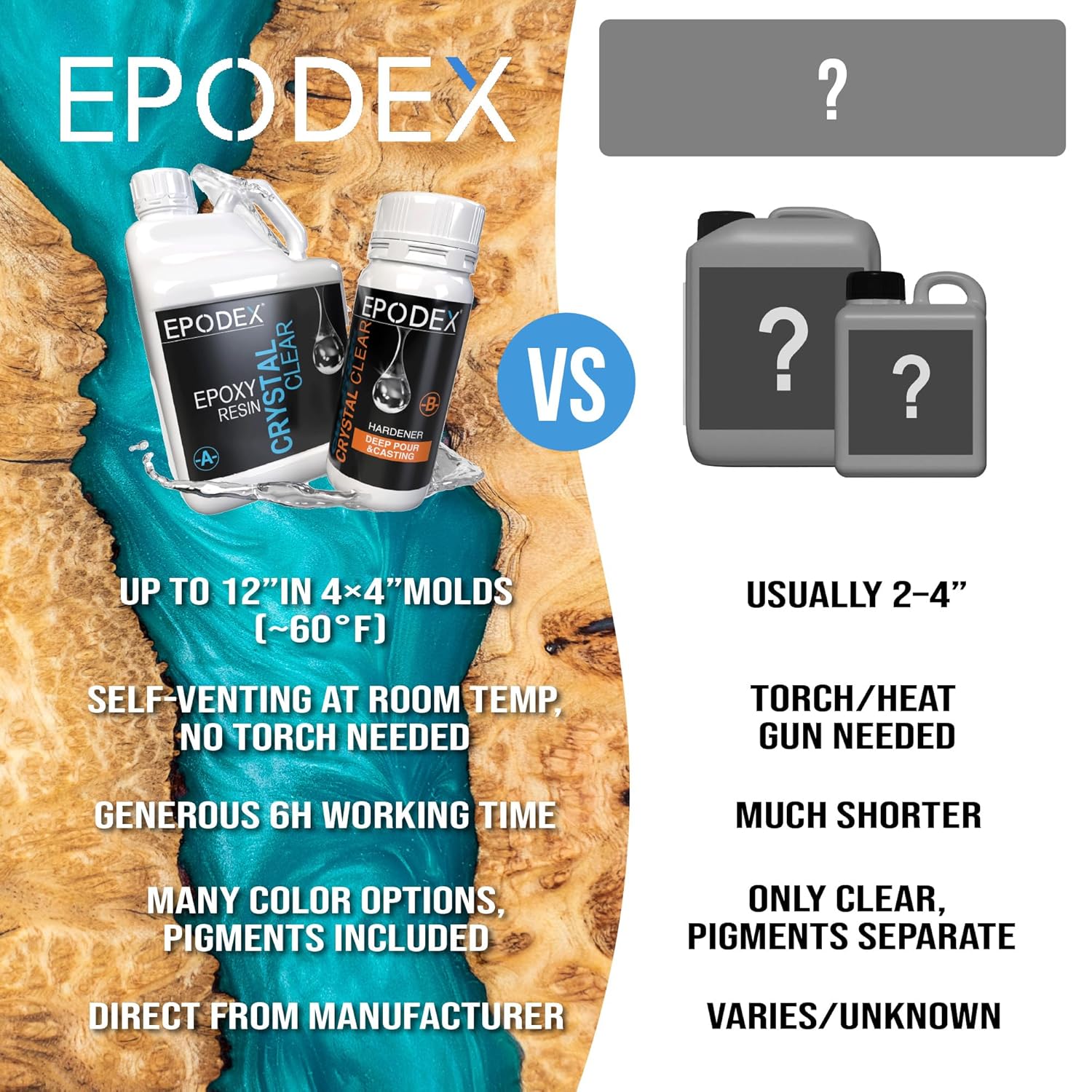 EPODEX Deep Pour Epoxy Resin Kit, Premium Crystal Clear Resin Epoxy for Casting, River Tables, Woodworking & Deep Casts, Easy-Use, UV-Stabilized, Crystal Clear, 0.375 Gallon