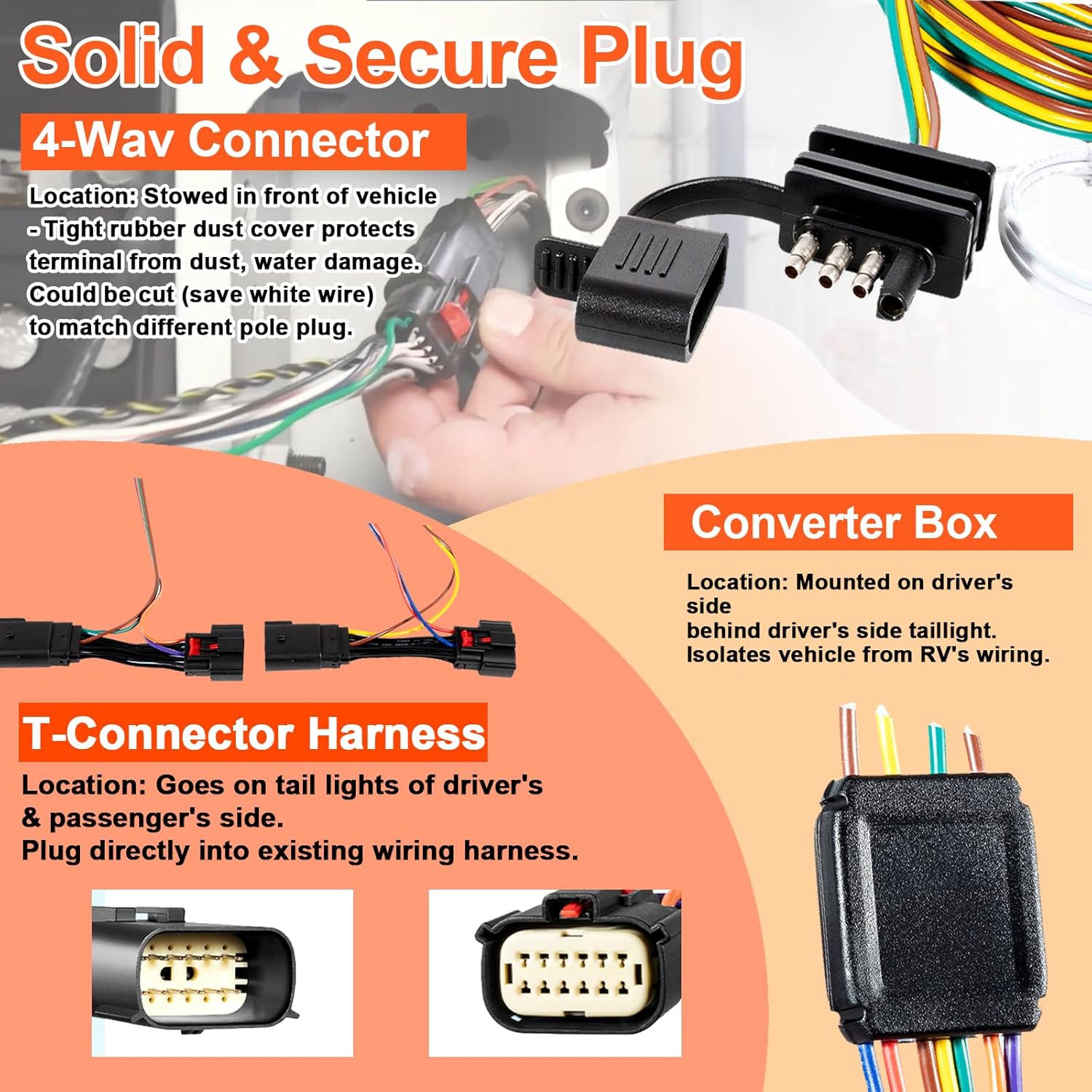 Replace for Blue Ox BX88368 EZ Light Wiring Kit for Jeep Willys 2021-2025 Wrangler JL 2018-2025 & Gladiator 2020-2025