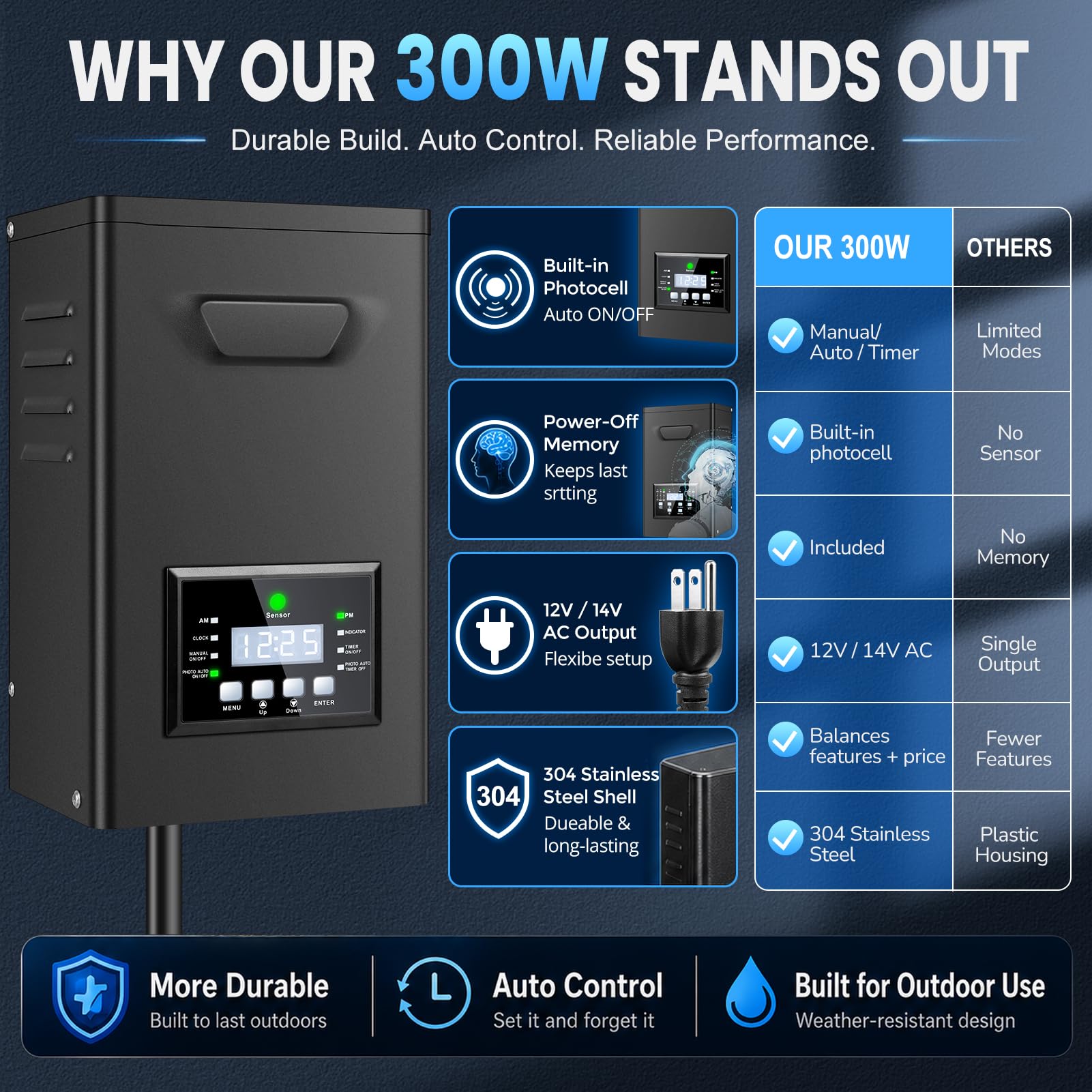 300W Landscape Transformer with Timer & Sensor -4