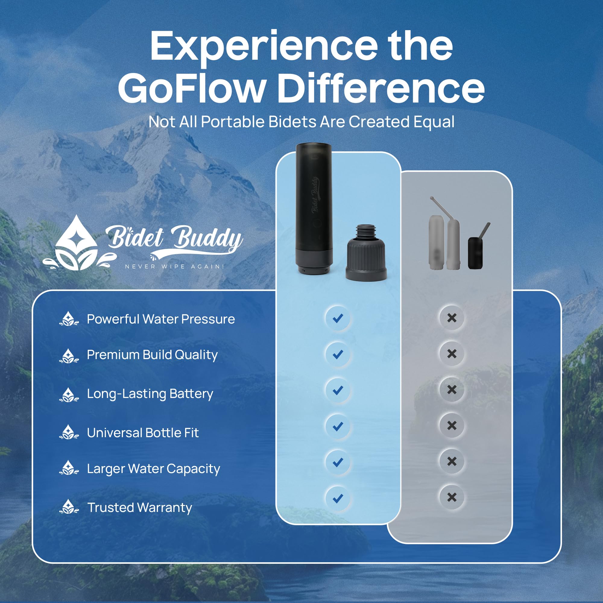 BIDET BUDDY® GoFlow Bidet portatile da viaggio | Flusso 280 ml/min | Batteria 800 mAh | Bottiglia da 180 ml | Impermeabile IPX7 | Ricarica USB-C | Tascabile e flessibile con pressione media (grigio)