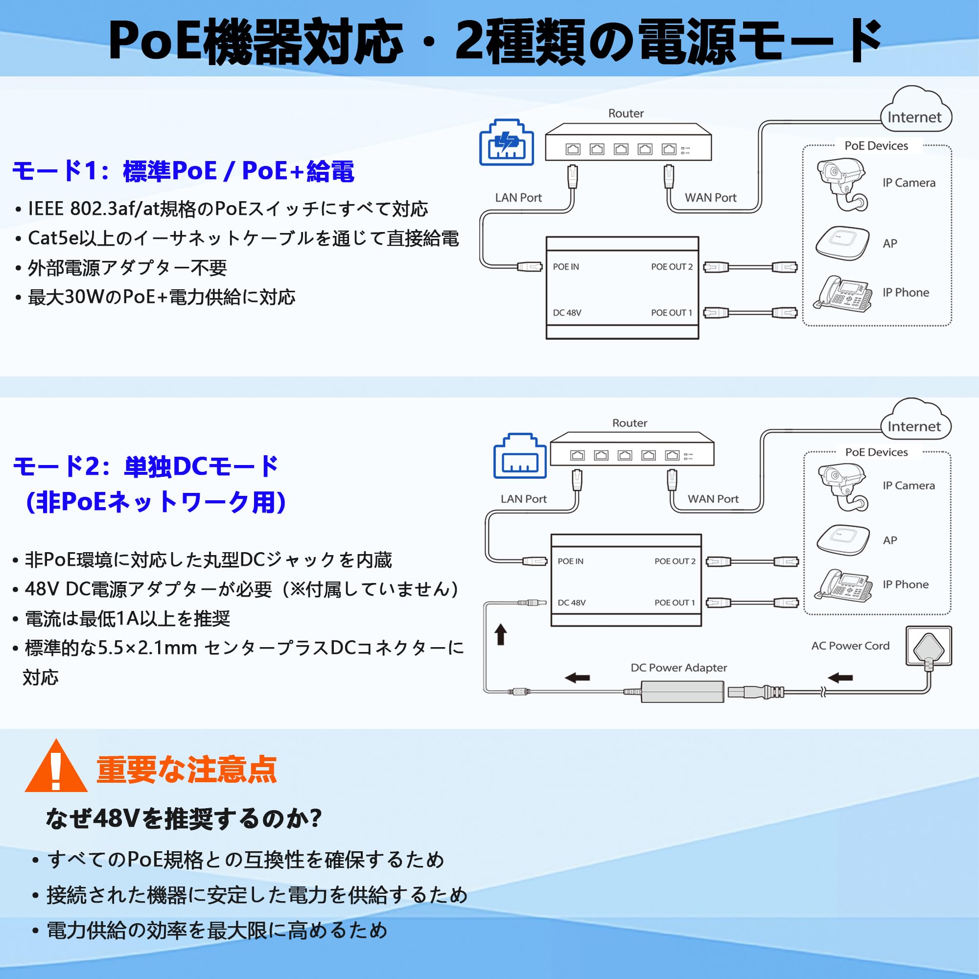 Amazon.co.jp: PoE ハブ LAN ハブ 1入力2出力 スイッチングハブ LAN