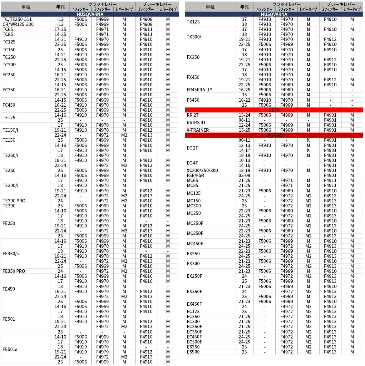 Zeta ZE42-3688 FP Pivot Clutch Lever