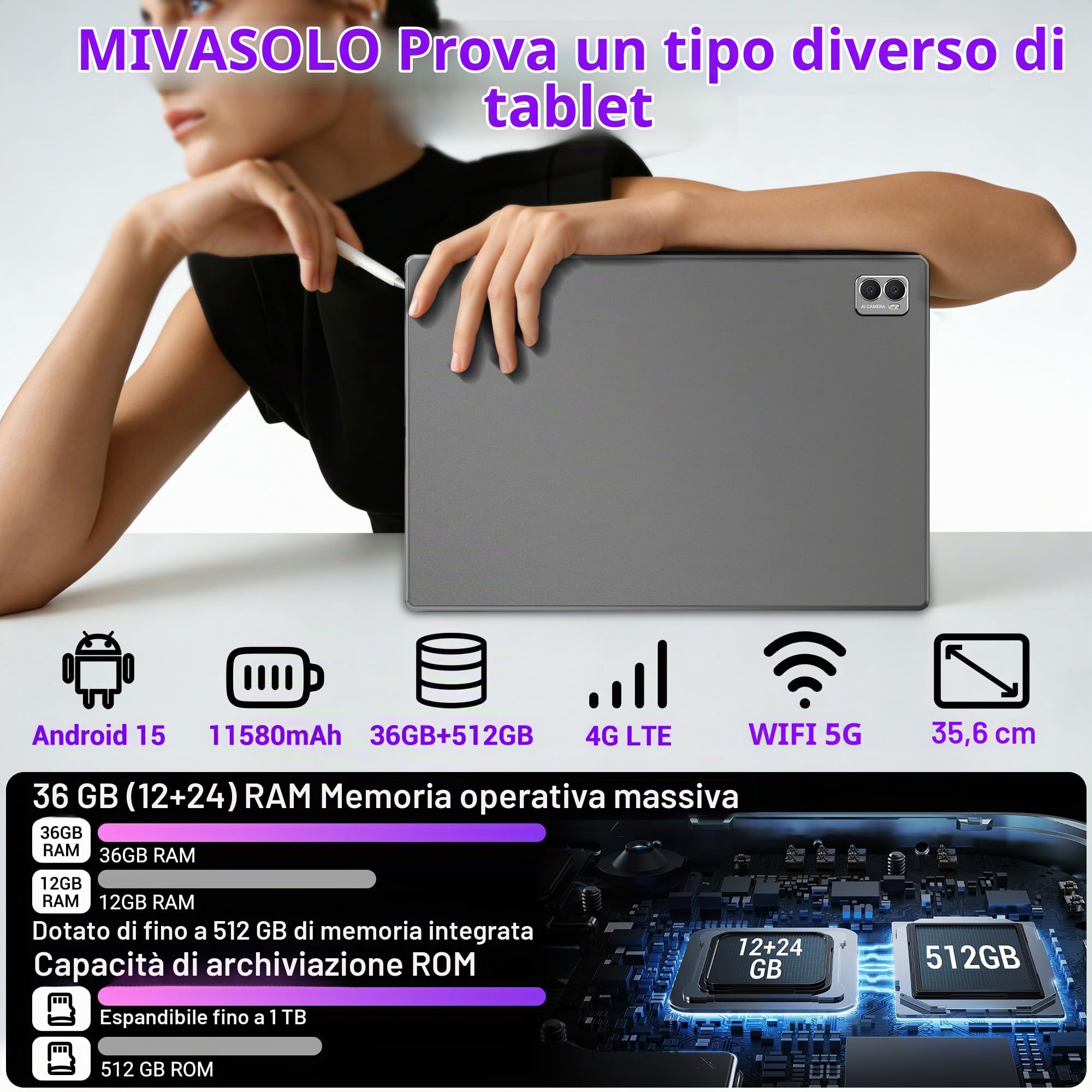 Tablet 14 Pollici Android 15 Tablet 5G WiFi,Octa-Core 2.0Ghz,36GB RAM+512GB ROM/11580mAh/Face Unlock/OTG/GPS-Tablets in Offerta con Tastiera e Mouse,Grigio