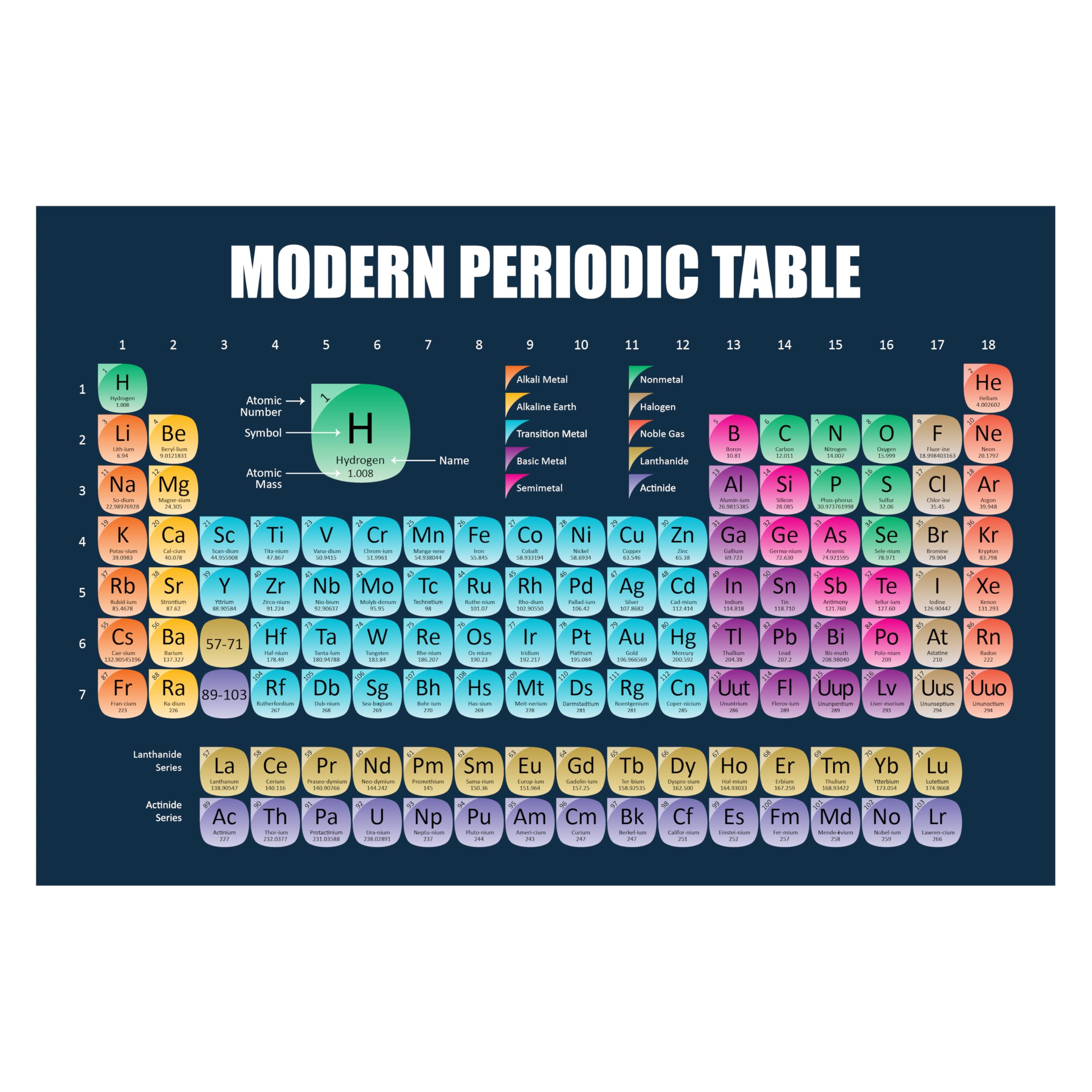 ISEE 360 Modern Periodic Table Of The Elements Poster For School College Laboratory |1 Pcs New 2024 | 18 x 12 inch (Multicolor 3)-picture-32