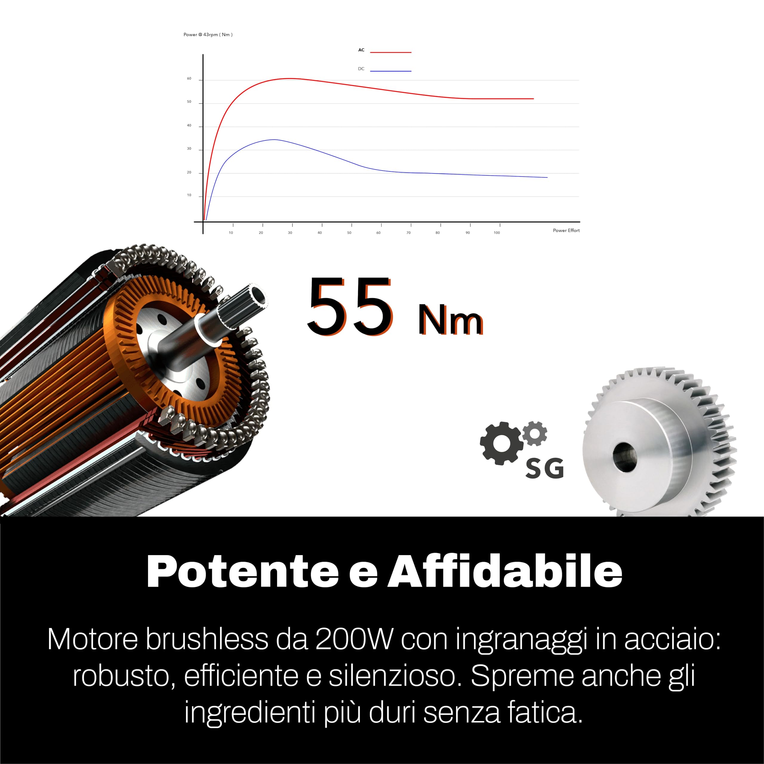 Classe Italy Estrattore di succo a Freddo VIVO Big Mouth 43 giri, Estrattore Frutta e Verdura con Filtro Succhi e Filtro SORBETTO, funzione risciacquo, Spremitura a Freddo, Motore a induzione