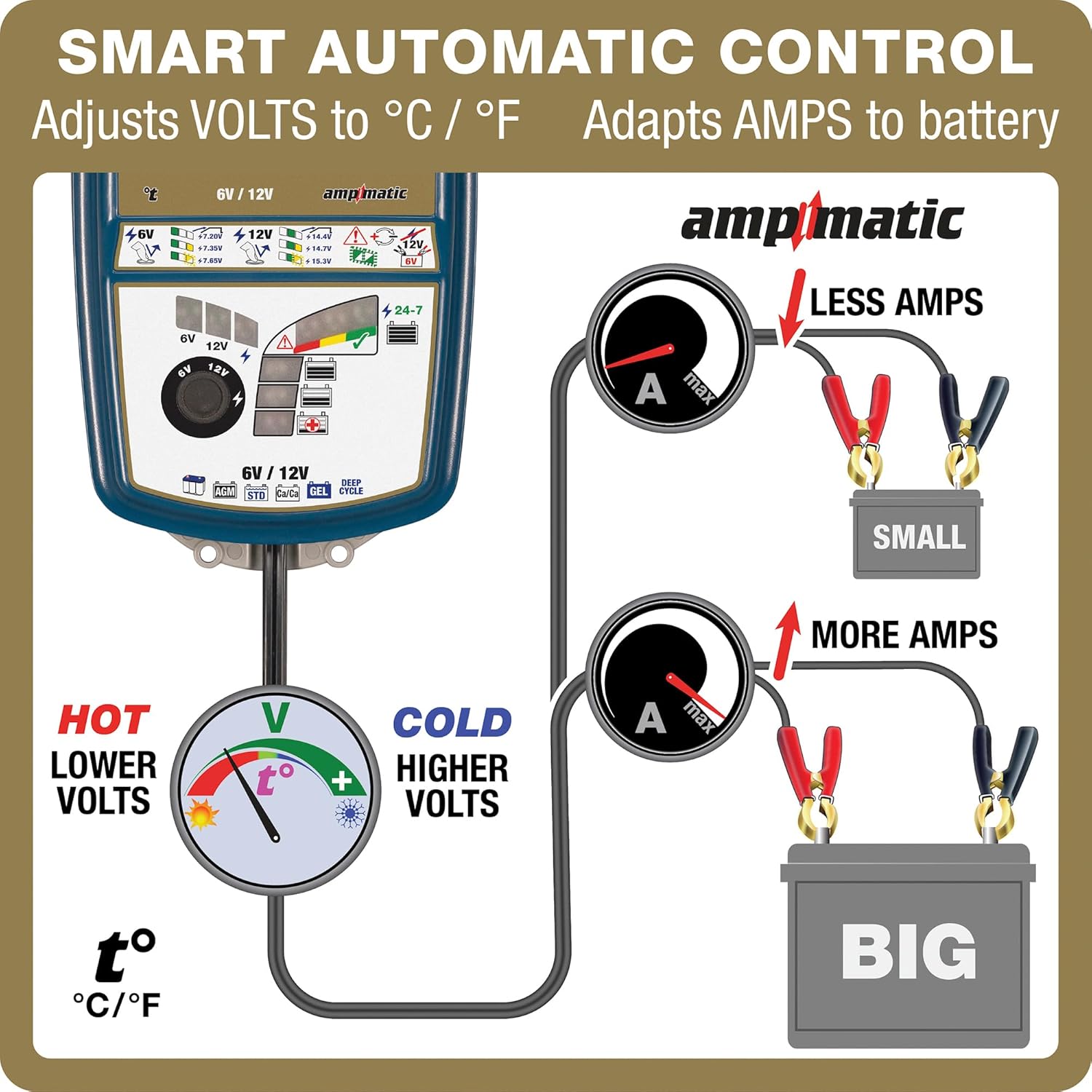 Optimate7 6V/12V - 10A, Model TM263, Gold Series High Performance Battery Charger & maintainer for Deep Cycle Batteries