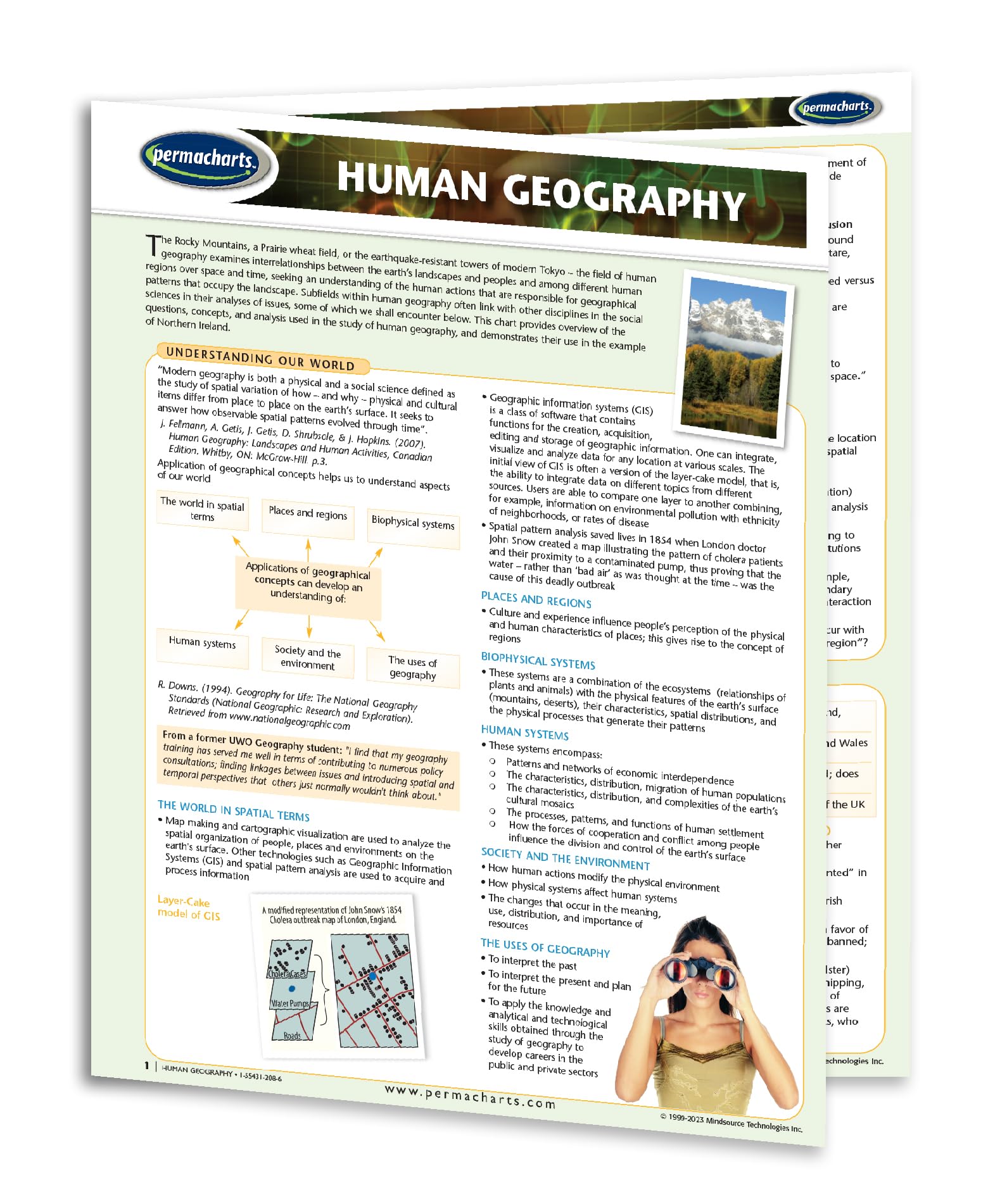 Human Geography Guide - Quick Reference Guide by Permacharts