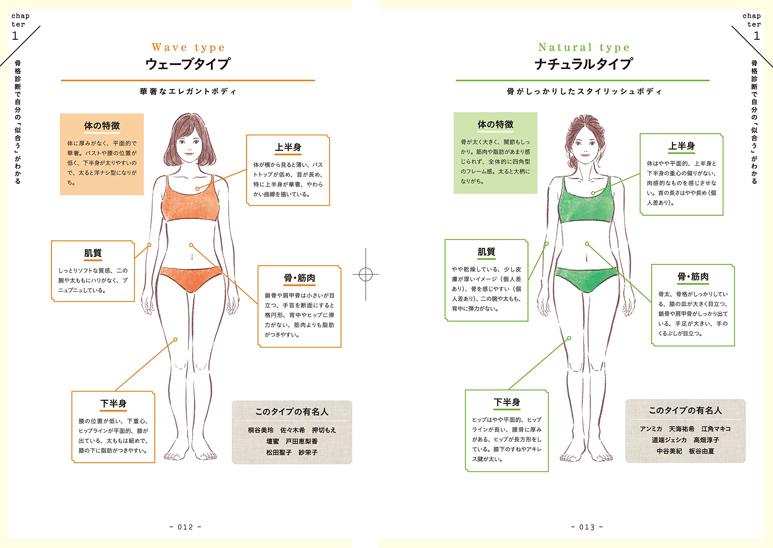 Amazon Co Jp Nao S Skeletal Diagnostic Advisor Really Suitable Clothes To Change Your Life Nao Japanese Books