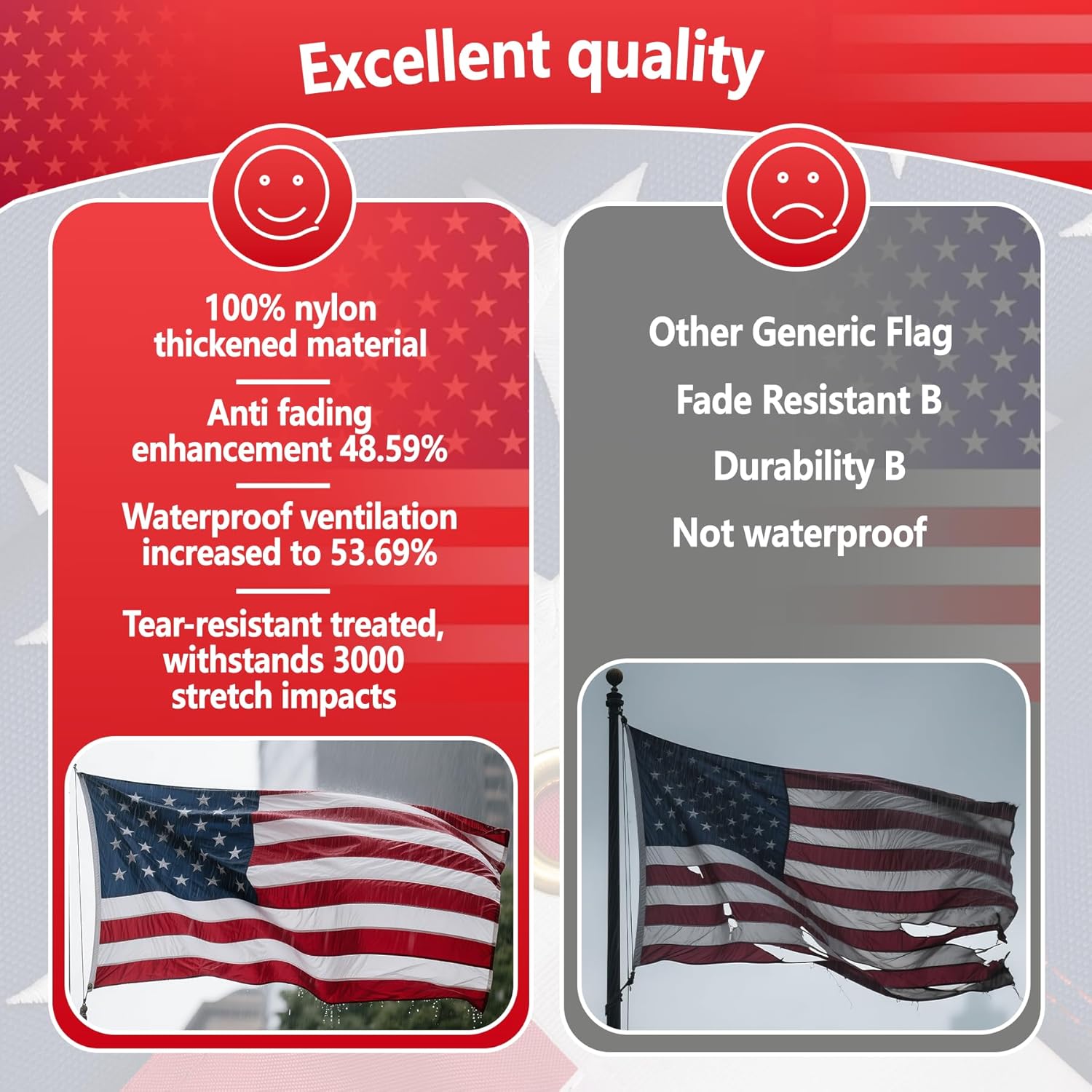USA Flag Made in US,American Flag,Premium 5x8 American Flags Outdoor Heavy Duty Made in USA,5x8 Nylon US Flag Durable United StatesFlag5x8Ft