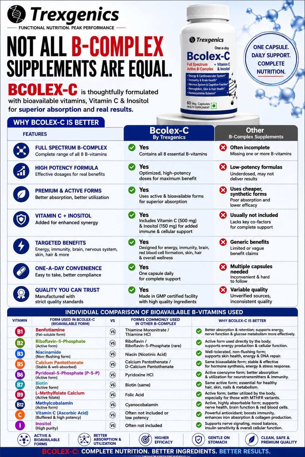 Trexgenics Bcolex-C One-A-Day Complete B-Complex With B12-Vit.C-Inositol 100Mg, Energy, Immunity & Nervous System (60 Veg. Caps) 3