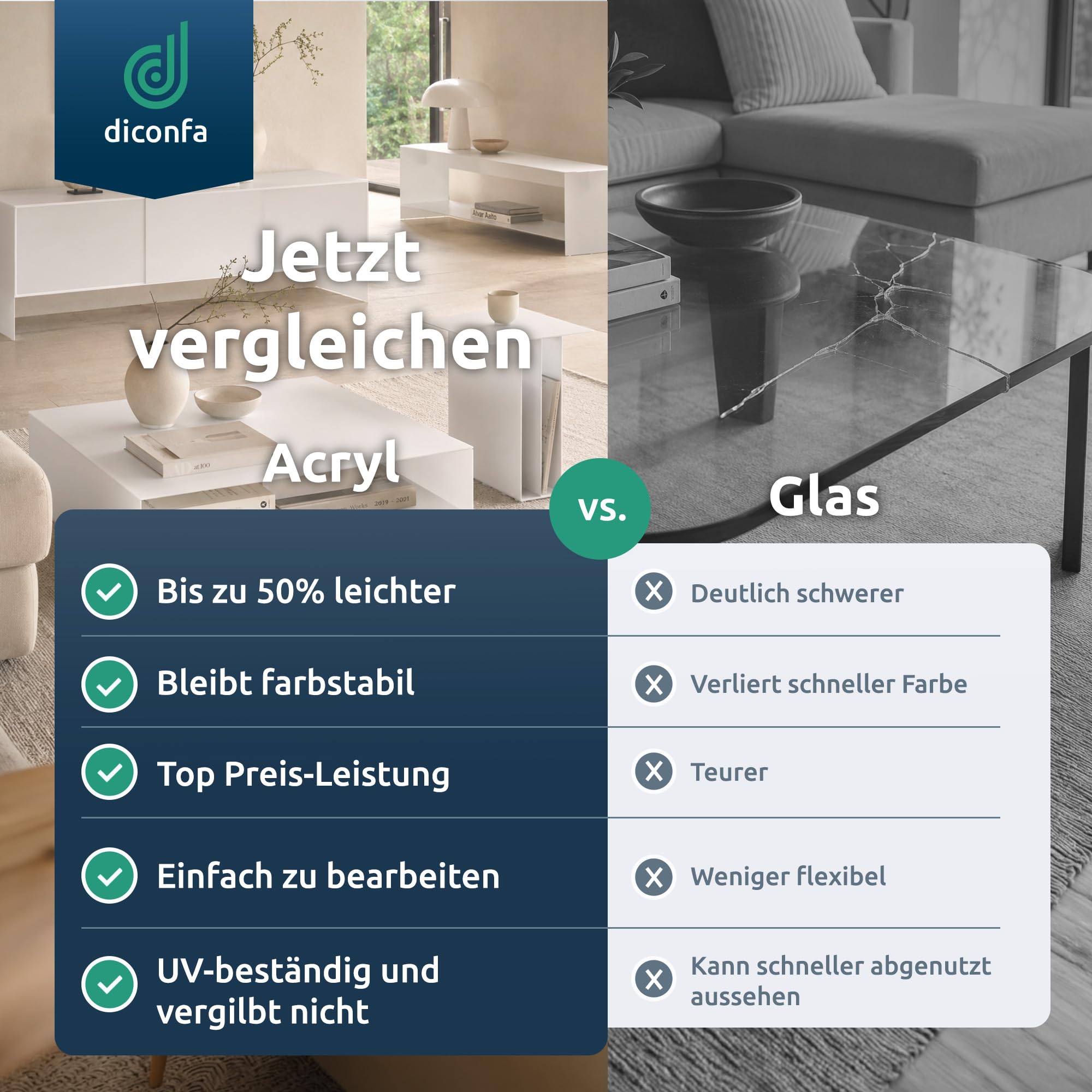 diconfa Acrylglas Platte XT weiß massiv 1000 x 1000mm, 3mm stark PMMA