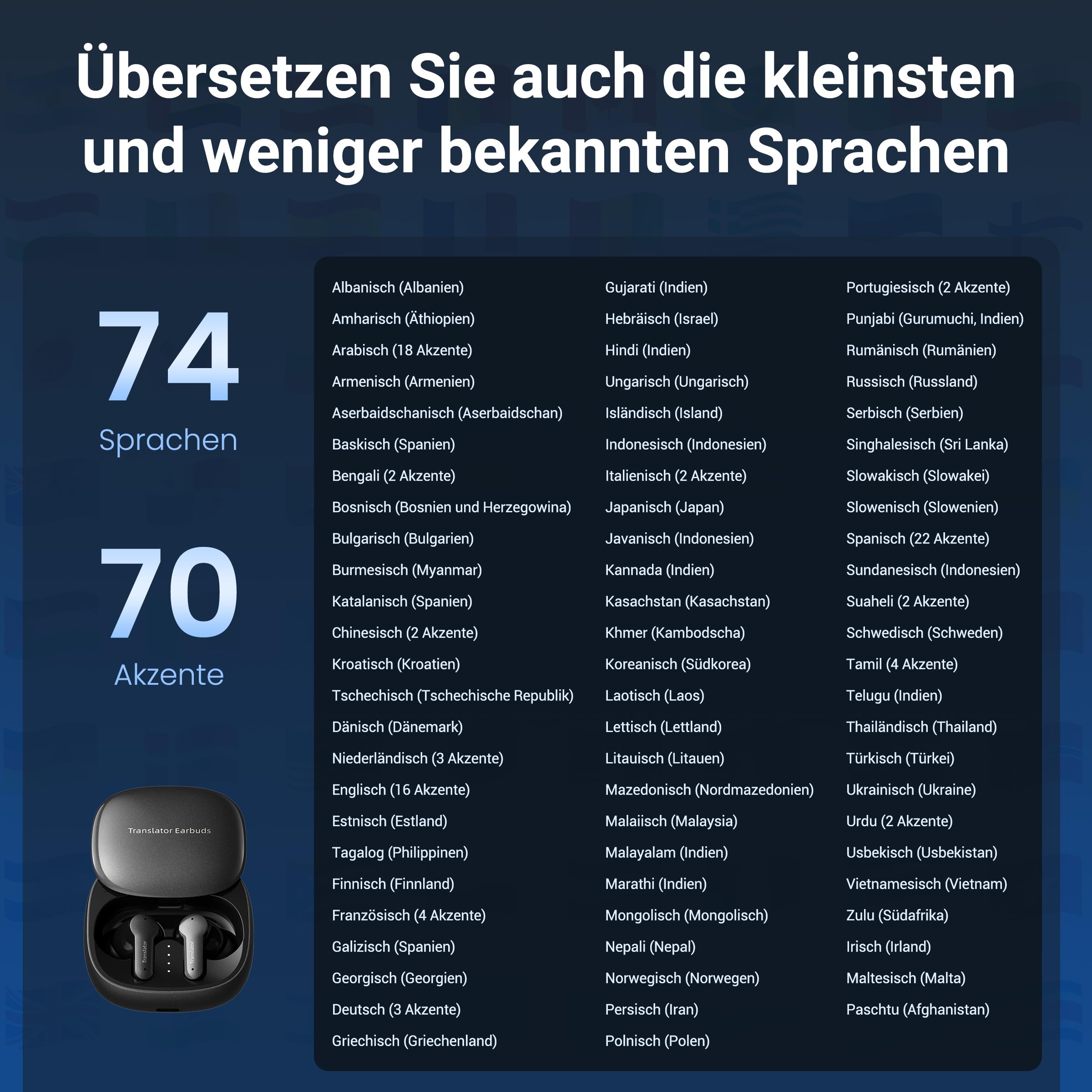 Anfier M3 KI Übersetzer Kopfhörer 144 Online Sprachen & Akzente Echtzeit Sprachübersetzer, 3-in-1 Two-Way AI Translator Earbuds 4 Modi mit App for iOS Android, Kopfhörer Übersetzer Wirtschaft Schwarz
