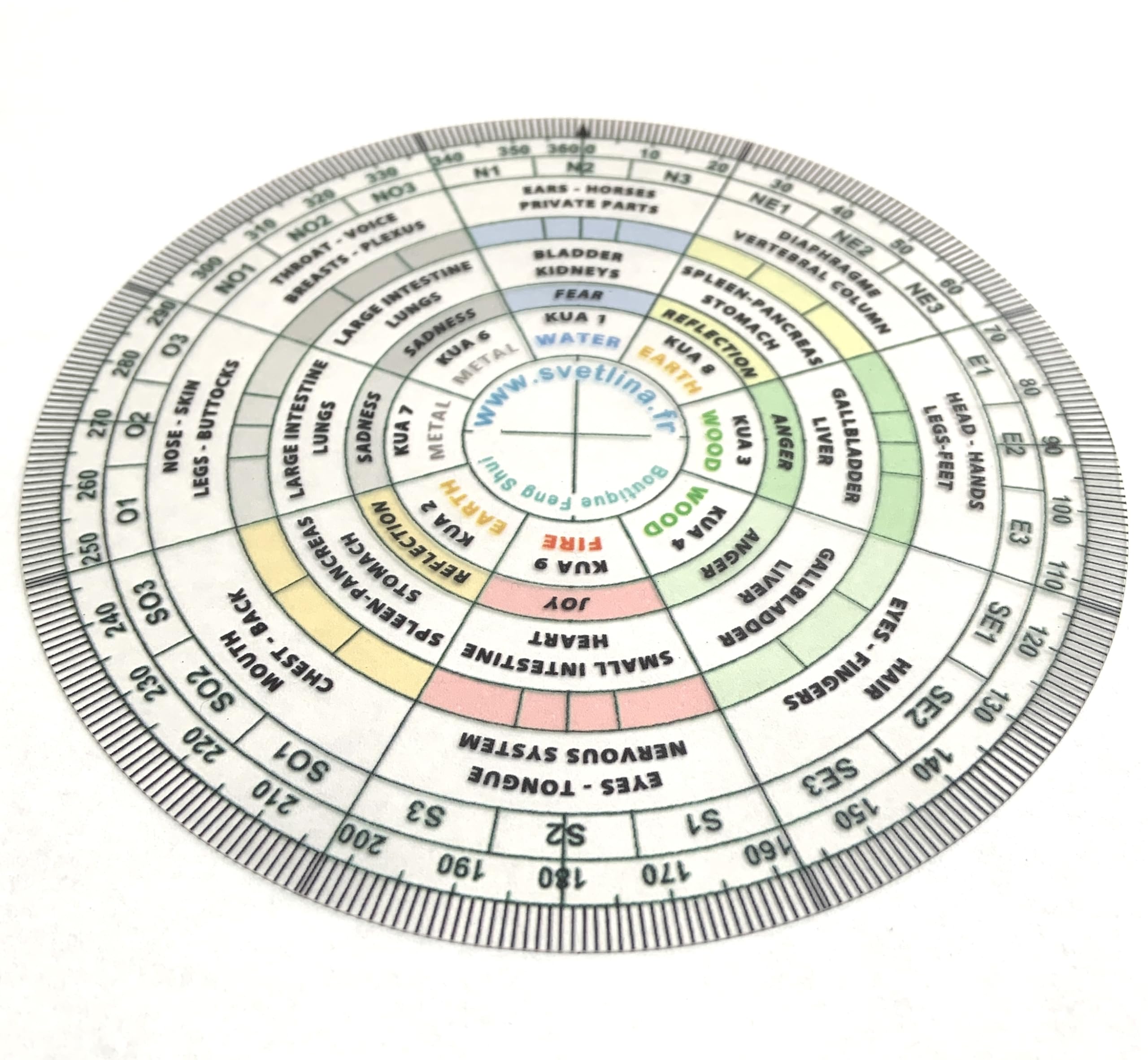 Boussole Feng Shui du corps - Luo Pan Médecine Chinoise Feng Shui - compas Feng Shui pour la santé - Bagua - éléments - Partie du Corps - Organes - Émotions - Symbolique par Secteur de Vie (English)
