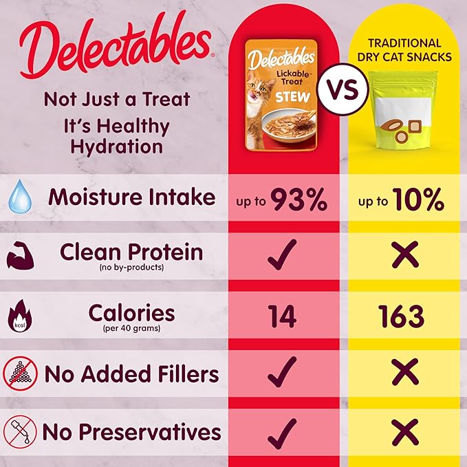 Delectables Snack Húmedo para Gato Variedad 36 Sobres miniatura 4