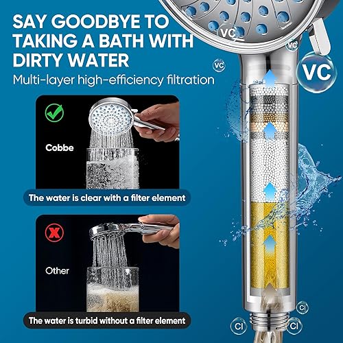 Miniatura 7 de Cobbe Cabezal de ducha con filtro de mano, cabezal de ducha de alta presión de 7 modos con filtros para agua dura, elimina el cloro, reduce la 3.
