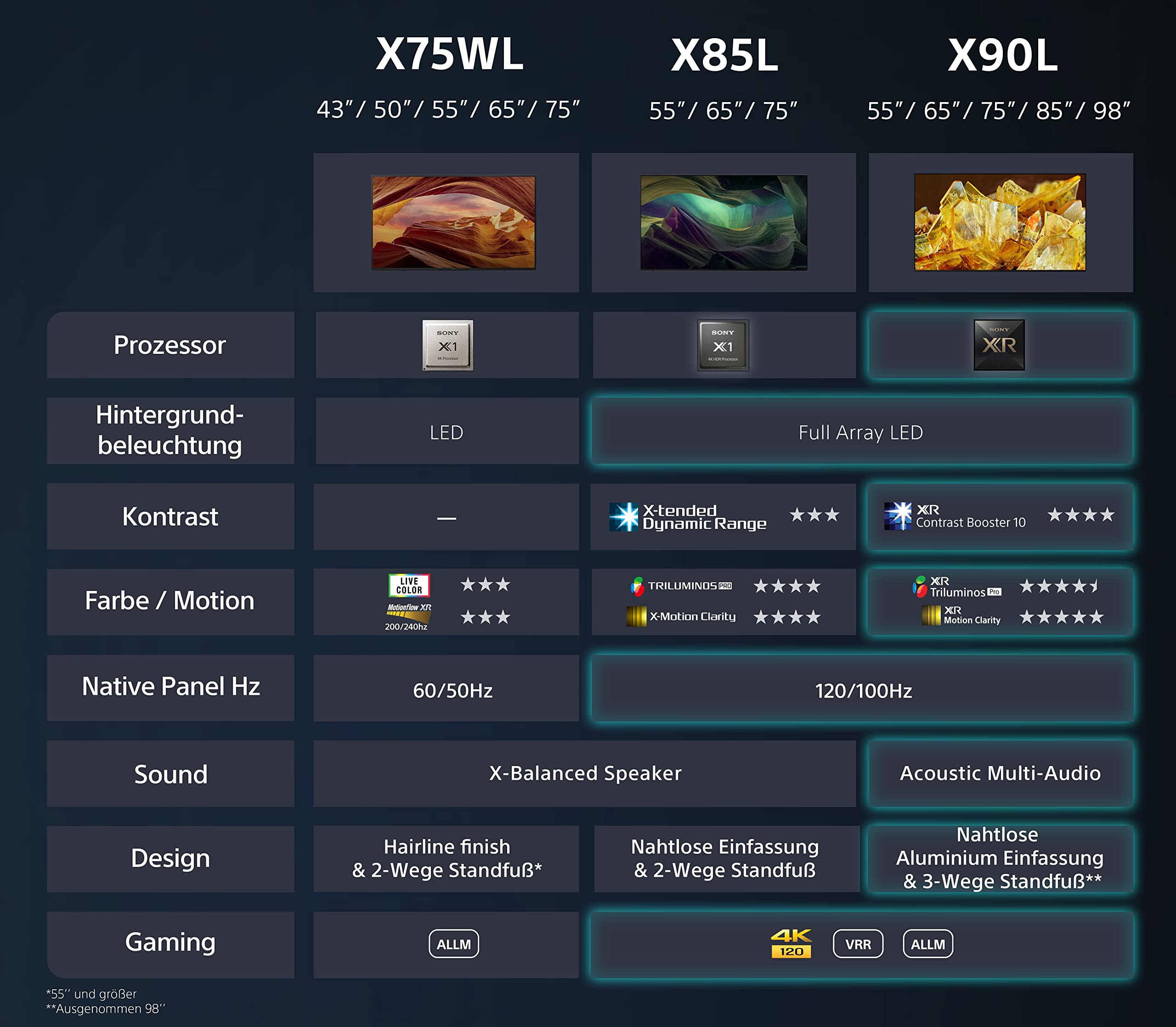 Sony BRAVIA KD-50X75WL, LED, 4K HDR, Google TV, ECO PACK, BRAVIA CORE, Narrow Bezel Design, model 2023