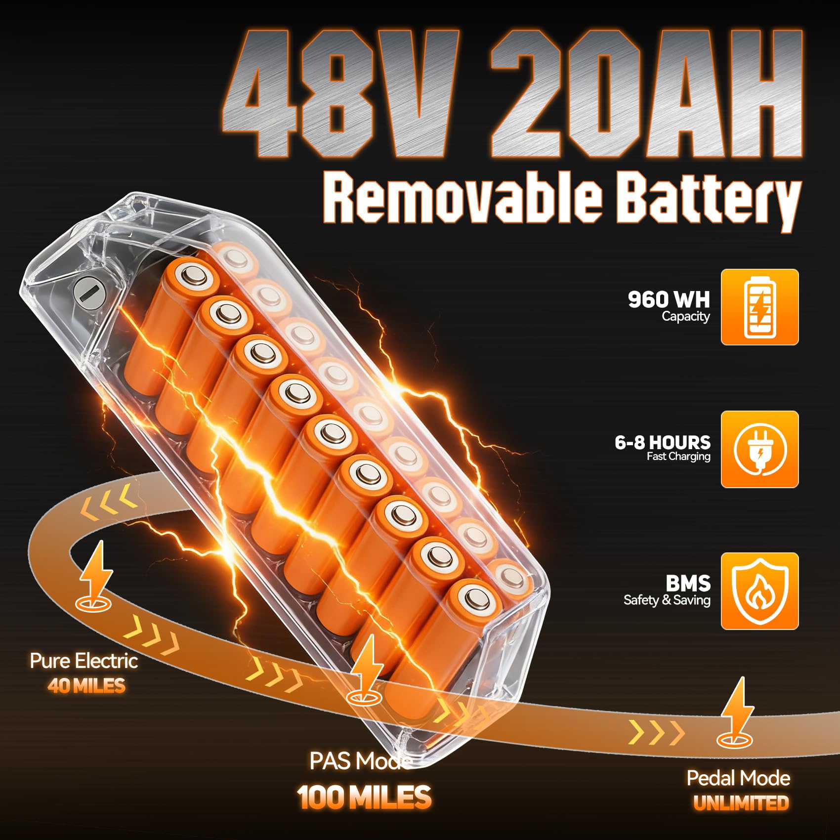 ASKGO Electric Bike for Adults, 2500W Peak Motor, 50KM/H & 160KM, 48V 20Ah Large Battery, NFC & Password Unlock, Electric Dirt Bike with LCD, Dual Suspension & Brakes, 20" Fat Tire Off-Road Ebike - 4