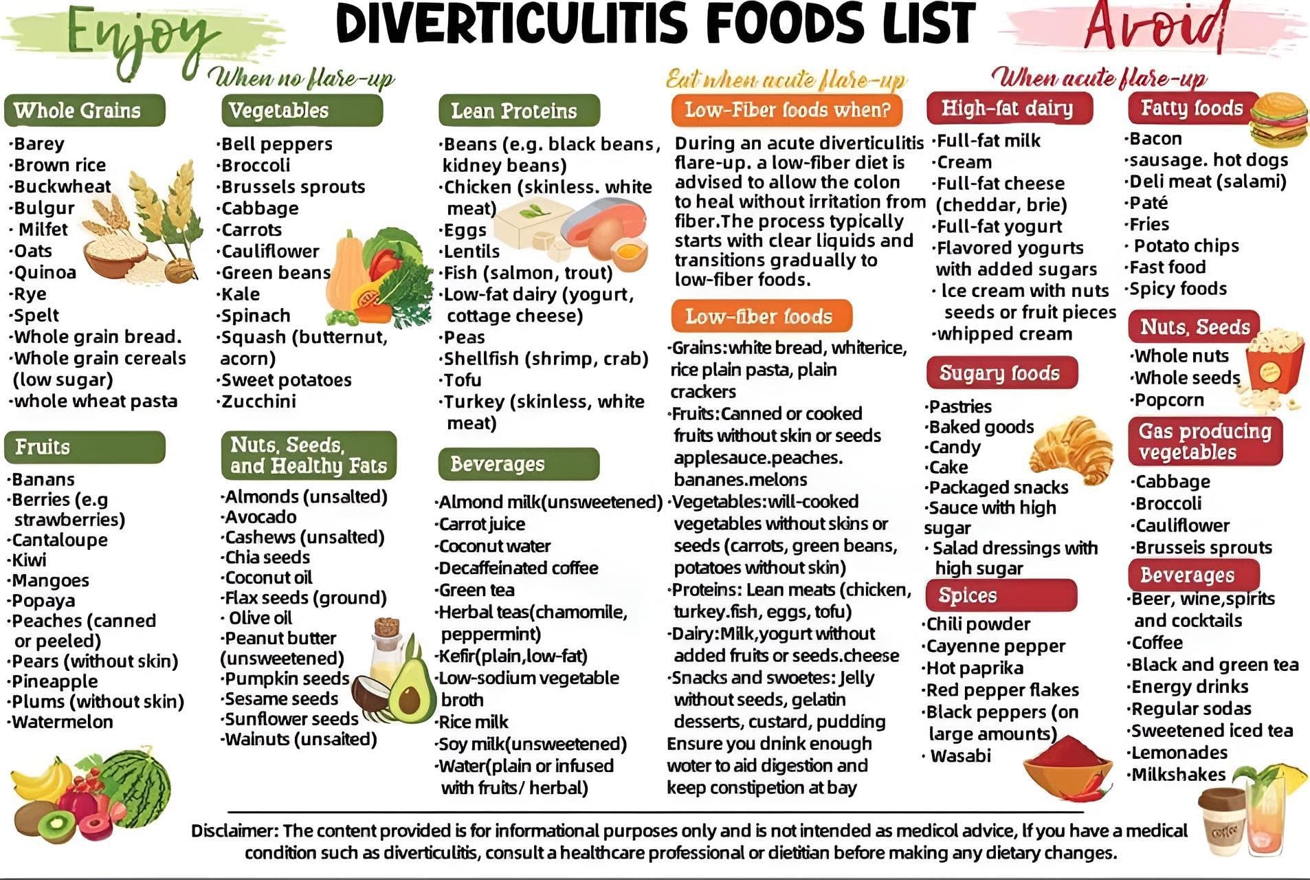FOPURE Kitchen Reference Chart for Gentle Foods Easy to Digest List Pantry Organizer and Grocery Shopping Information(Unframed,08x12inch(20x30cm))