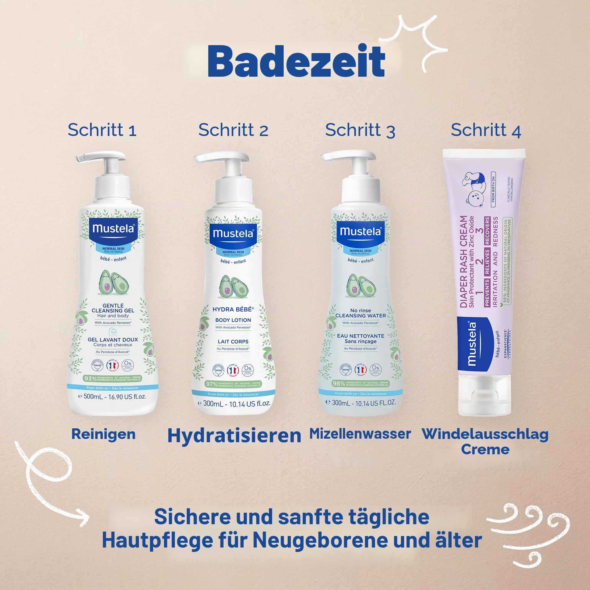 Aduoke Mustela Baby Bath Time Gift Set - Baby Skin Care Essentials with Natural Avocado - Contains Hydra Bebe Body Lotion 10.14 fl. oz. & Gentle Cleansing Gel 16.9 fl. oz. - 2 Items Set