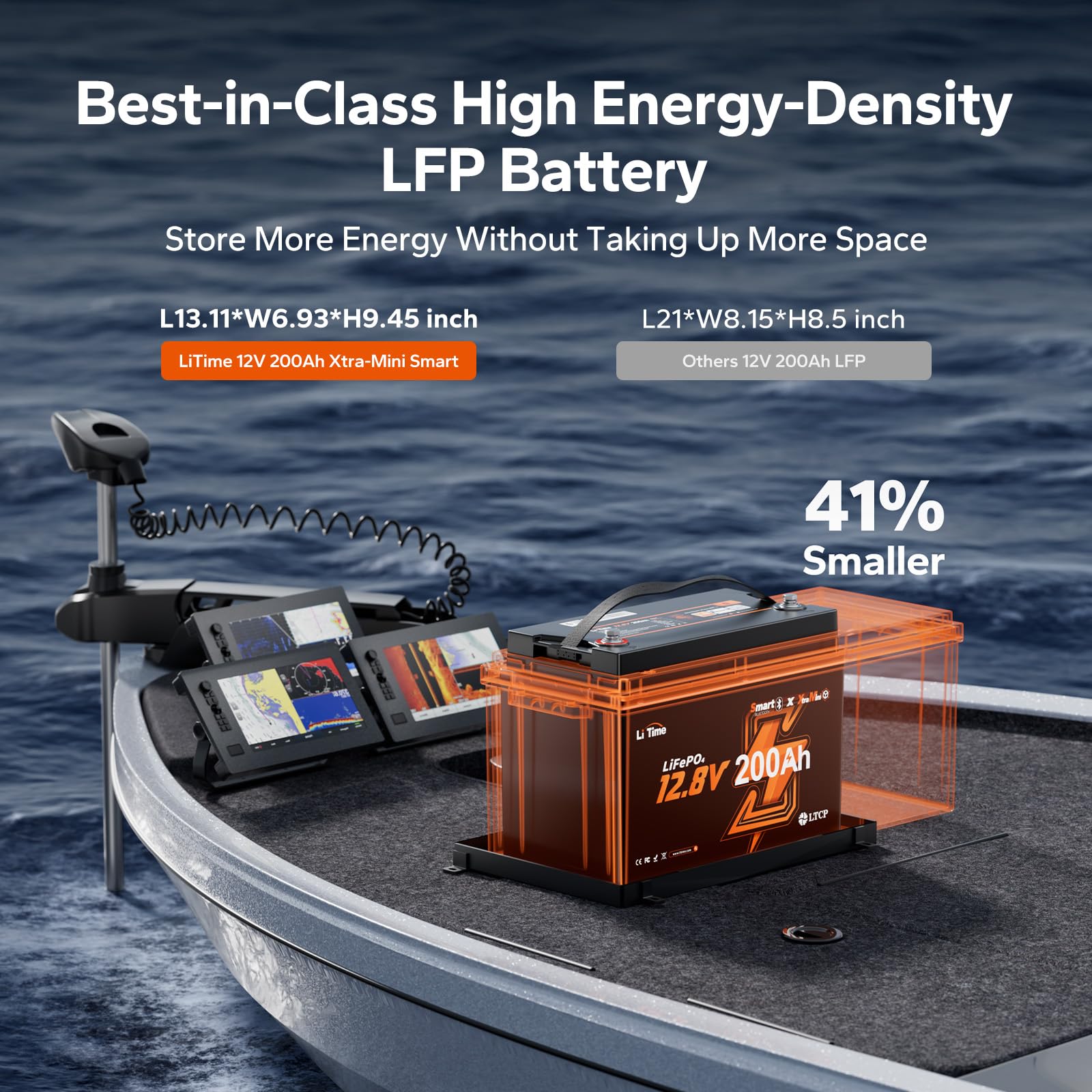 Amazon | LiTime 12V 140Ah リン酸鉄リチウムバッテリー Bluetooth