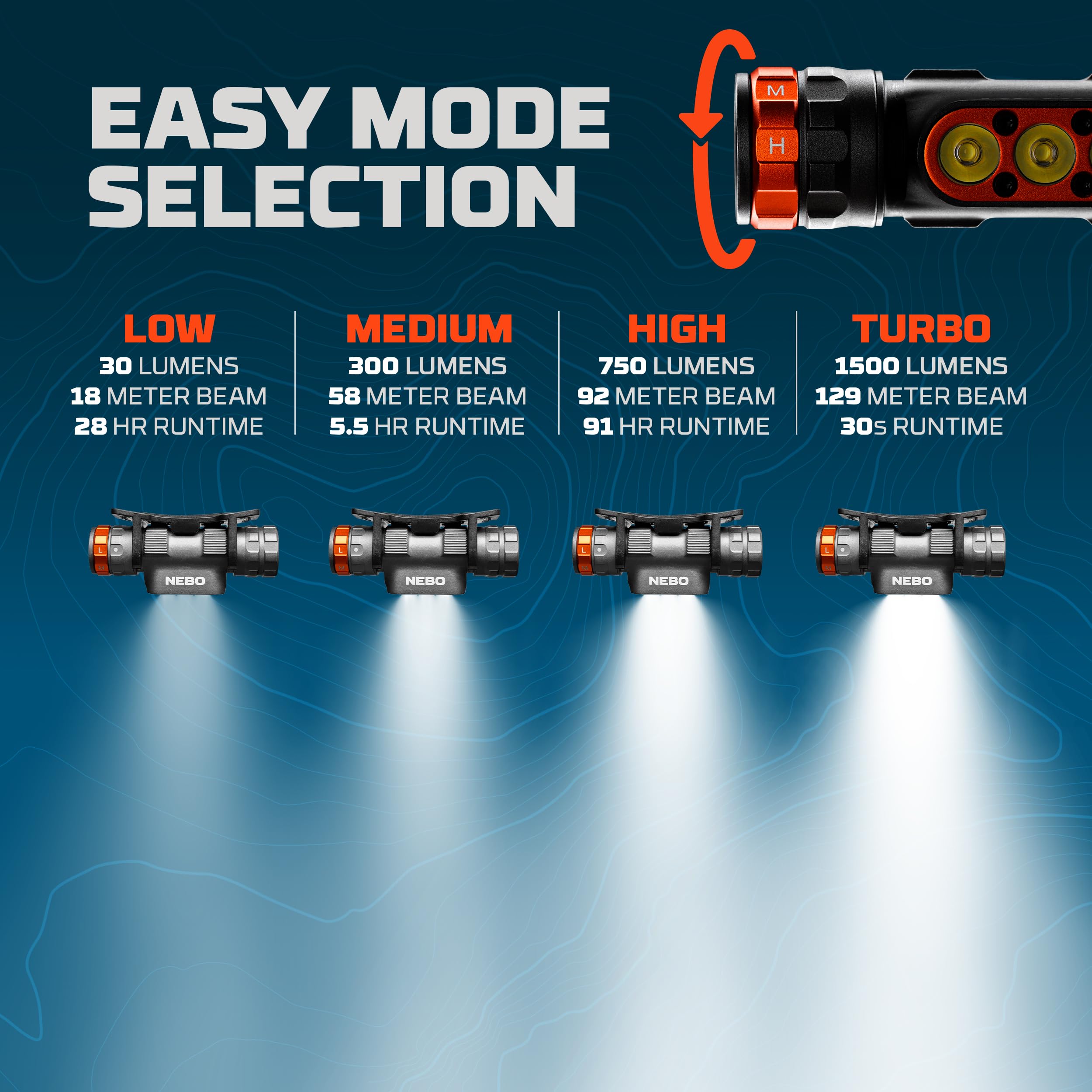 NEBO Transcend 1500 Linterna frontal recargable por USB para camping, senderismo, espeleología, pesca, luz frontal brillante impermeable resistente a los impactos con 5 modos de luz, correa ajustable