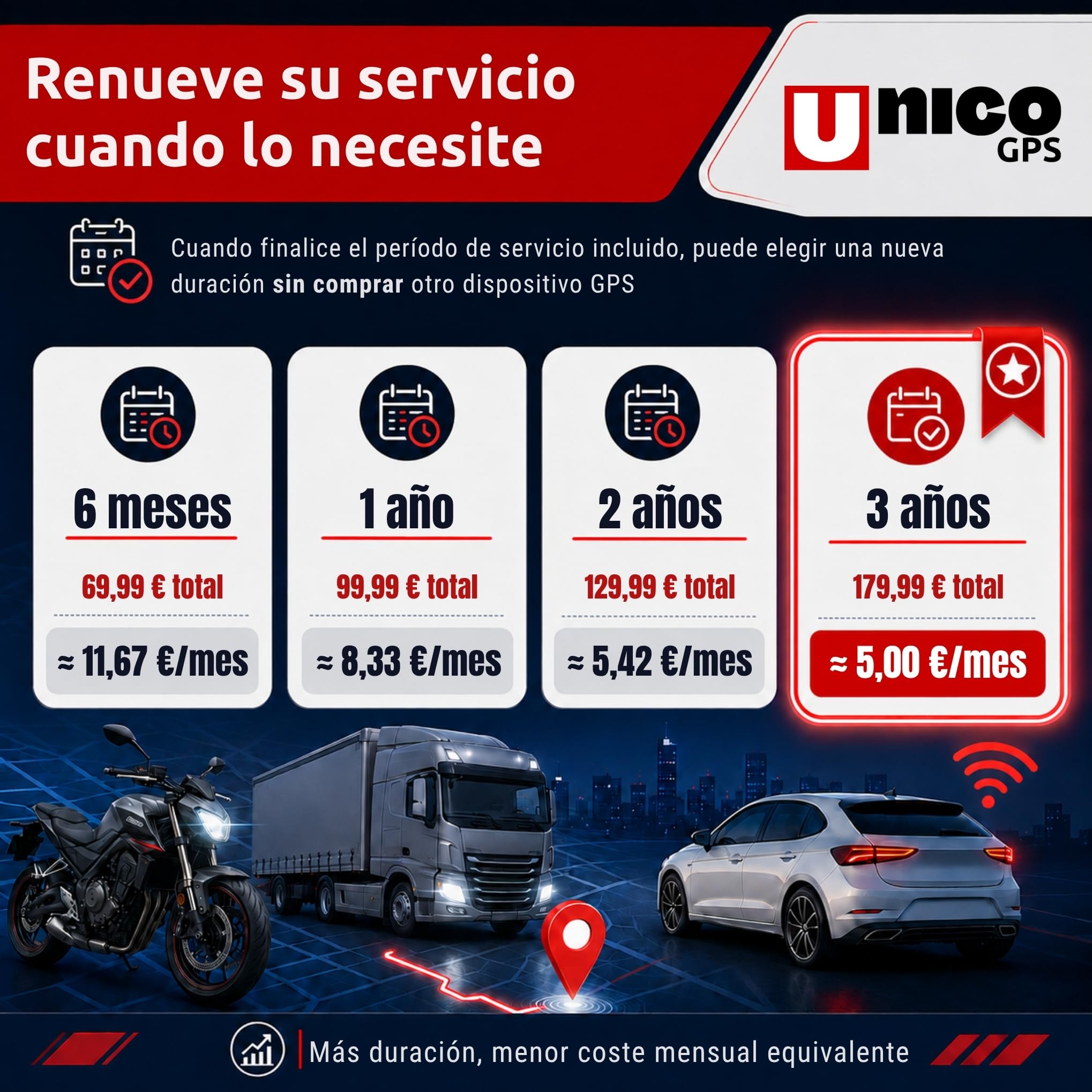 Incluye 1 Mes de Servicio eSIM y Plataforma con Soporte incluidos | Rastreador para Coche 4G | Localizador GPS | Rastreo satelital para Moto camión flotas | GPS Tracker Teltonika Lituania
