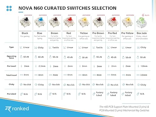 Miniatura 7 de Ranked N60 Nova 60% factor de forma  Teclado mecánico intercambiable en caliente para juegos  61 teclas multicolor RGB LED retroiluminado para