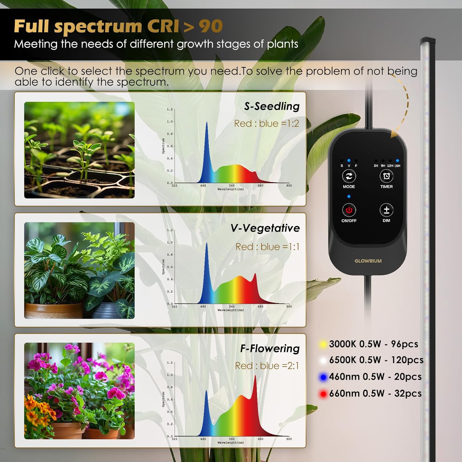 Grow Light with Auto-Timer, Hanging and Standing Grow Lights for Indoor Plants,3 Light Modes, Detachable Full Spectrum Plant Lights for Wide Area Coverage in Indoor Plants (60 in)