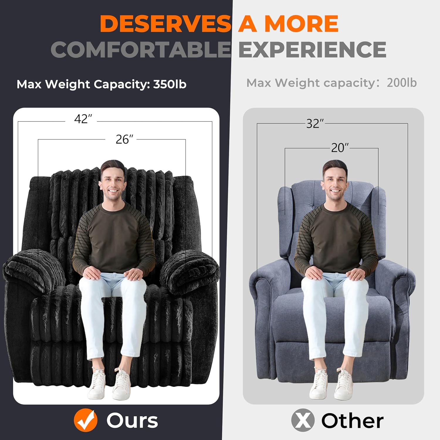 Oversized Power Recliner Zero Gravity with USB Port for Big Man Faux Fur Electric Extra Large Reclining Chairs for Living Room Soft Lumbar Support,26" Seat Width Black