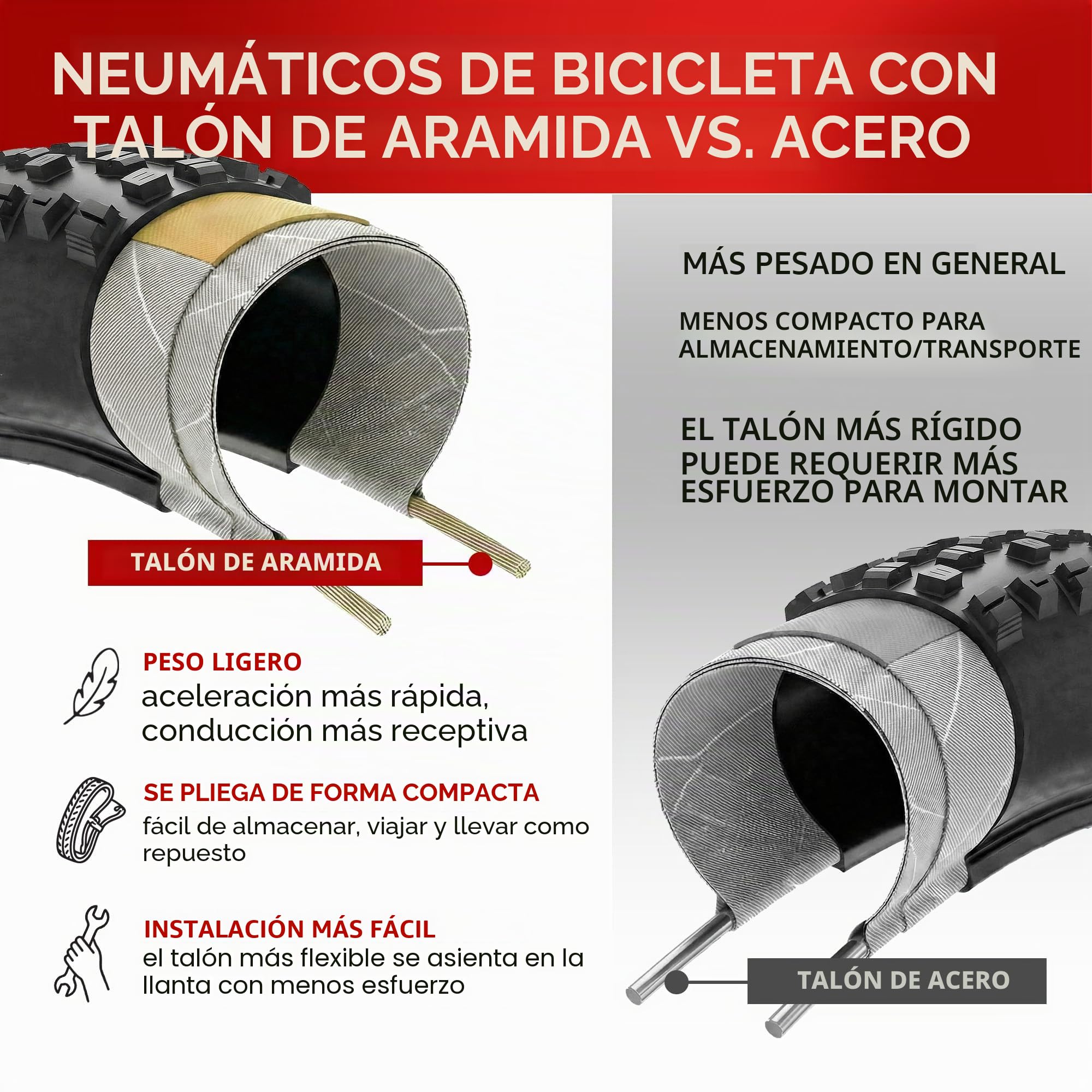 Fincci Cubiertas MTB 29 x 2.25 Pulgadas con 2 Camara de Aire 57-622 - Neumáticos Plegable 29 con 1mm Antipinchazos para Adulto, Gravel, Montaña, Eléctrica, Mountain Bike y Bicicleta Carretera