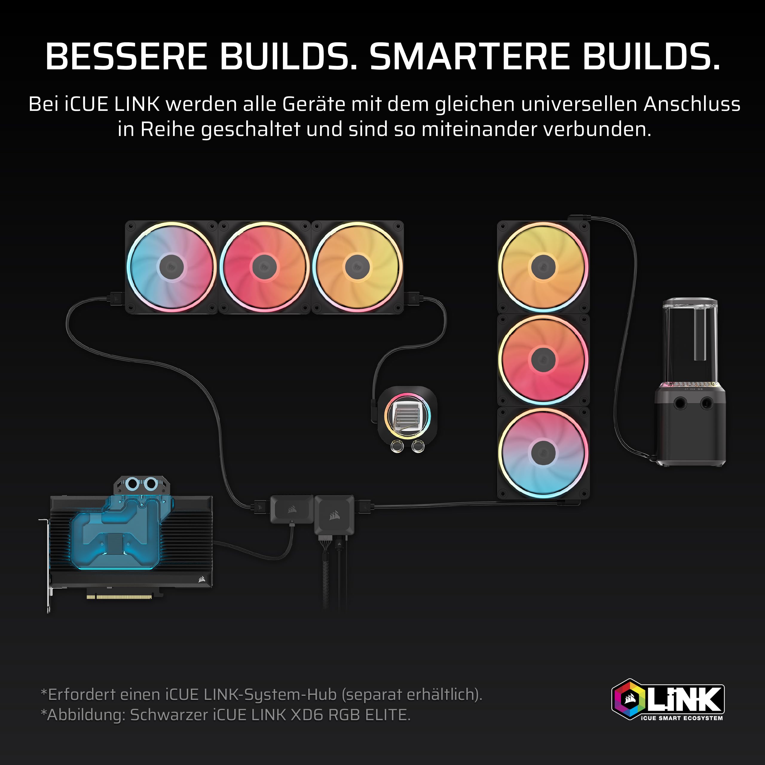 CORSAIR iCUE LINK XD6 RGB Elite Pumpen-/Behältereinheit – FlowDrive Max-Pumpe, Integrierter Temperatursensor, 22 Adressierbare RGB-LEDs – Weiß