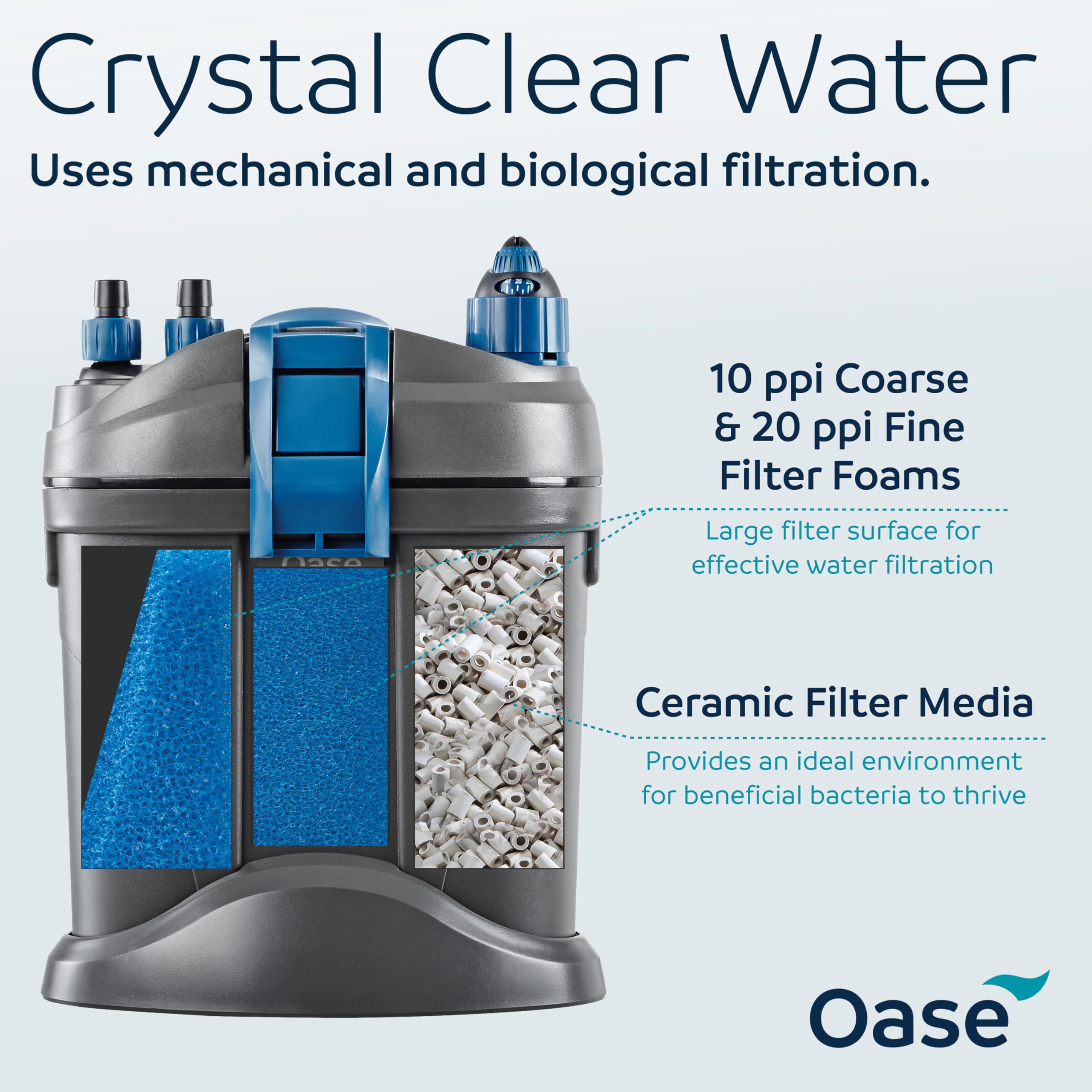 OASE Indoor Aquatics Filtosmart Thermo 100, Black : Amazon.ca: Pet