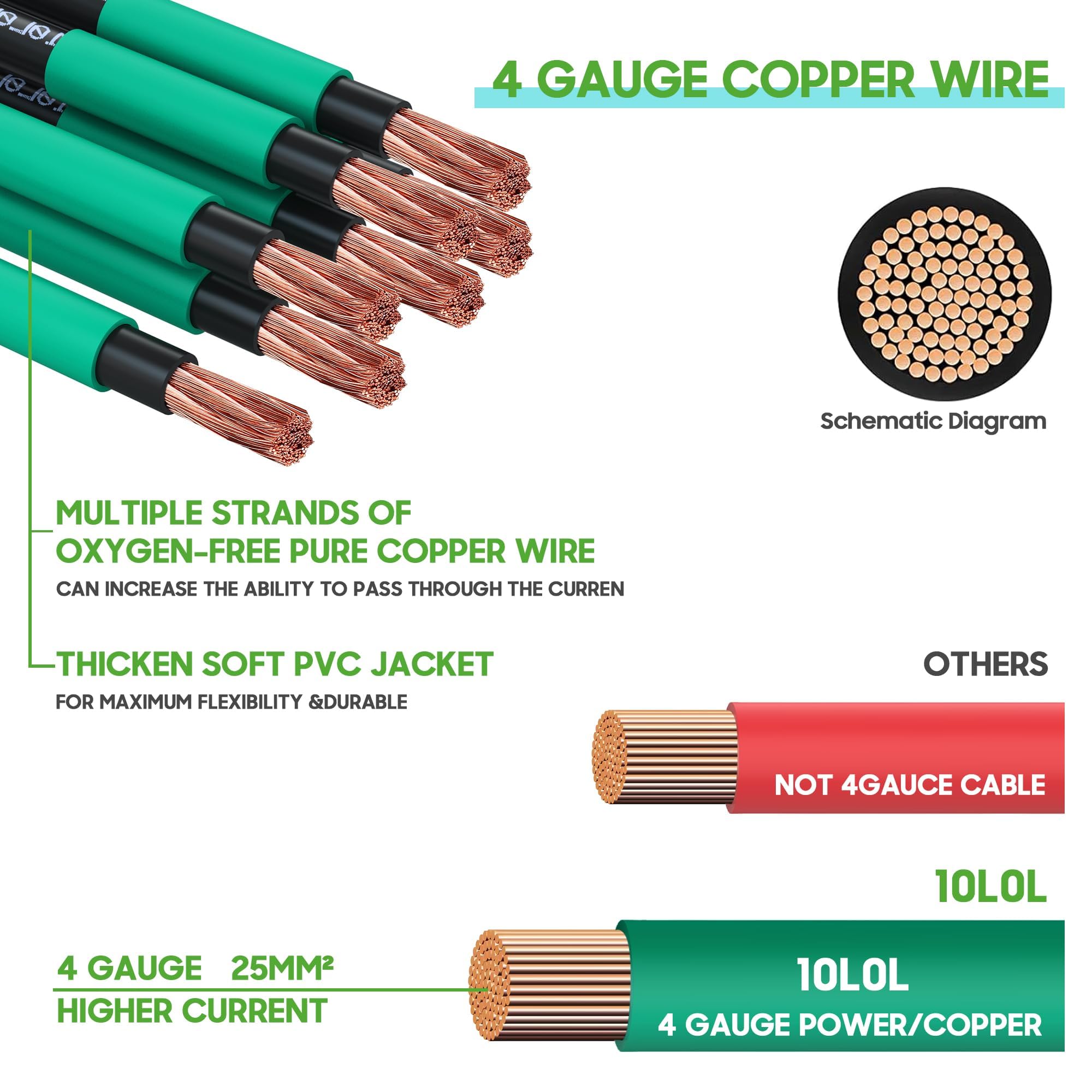 10L0L Câbles de Batterie 25mm² pour voiturette de Golf, Calibre 4, pour EZGO TXT 36v et 48v 1994-UP, Câble AC/DC Kit de câblage en cuivre Pur pour Batterie de voiturette de Golf - Noir et Vert