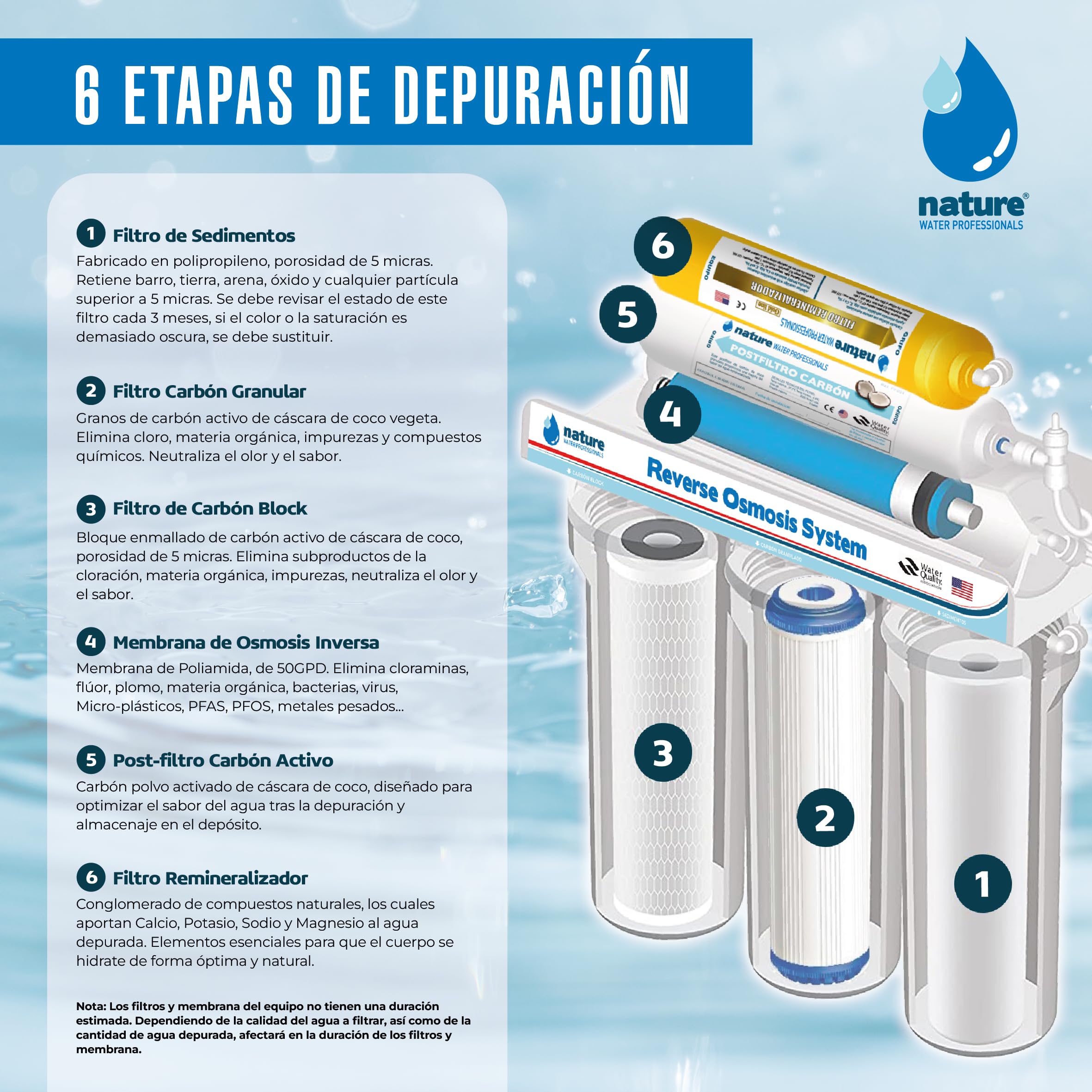 NATURE WATER PROFESSIONALS - Attrezzatura per osmosi inversa - Kit per osmosi a 6 stadi - Capacità 5 litri - Include membrana 50 GPD, filtro e serbatoio acqua.