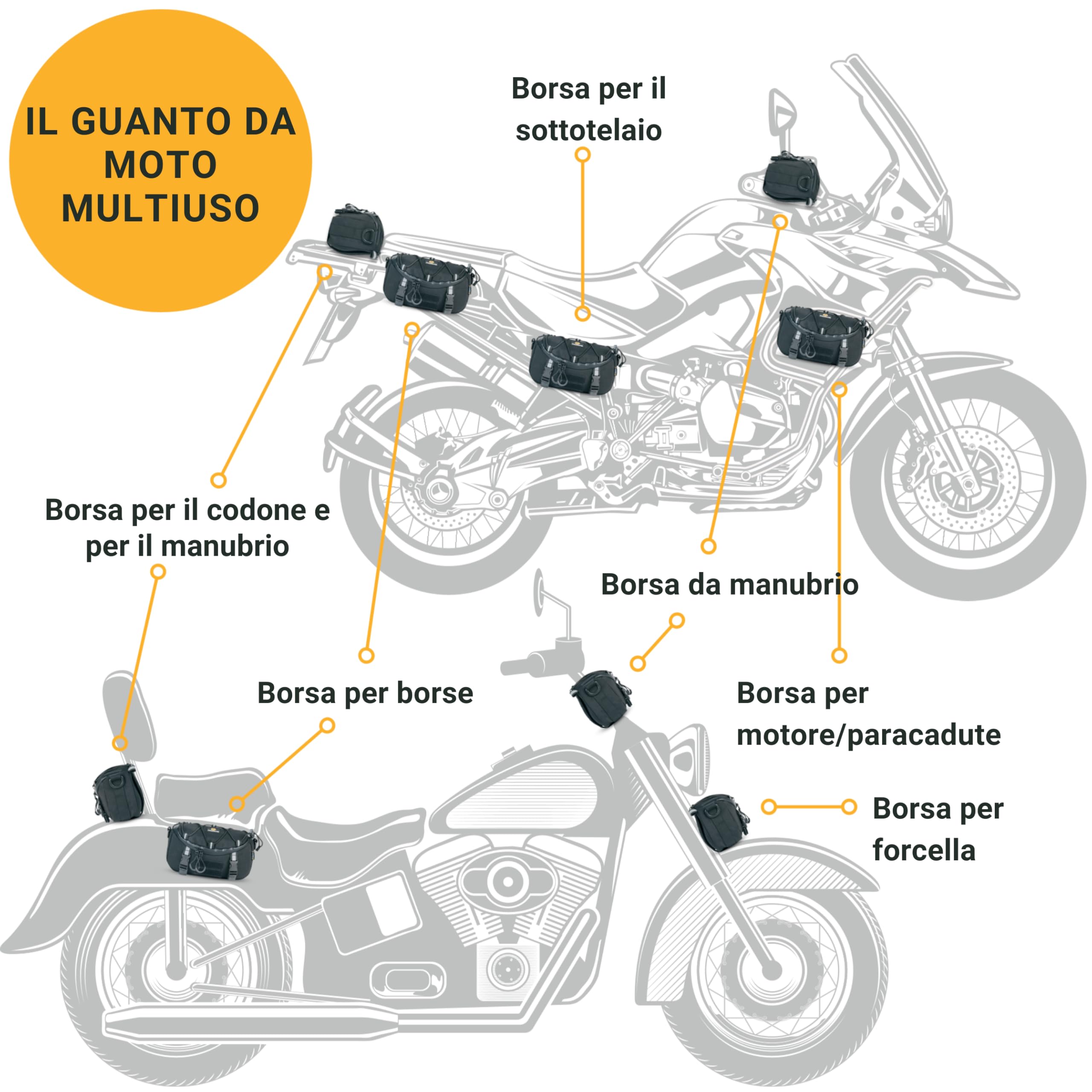 Odinsberg Borsa multifunzione per manubrio di bicicletta e moto, 3 l, impermeabile, compatibile con la maggior parte dei tipi di manubrio, nero