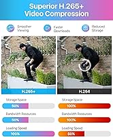 Vista 7 de ZOSI H.265+8CH 1080P híbrido 4-en-1 analógico TVI/CVBS/AHD/CVI grabadores de video de vigilancia CCTV DVR sistema para 720P, cámaras de seguridad