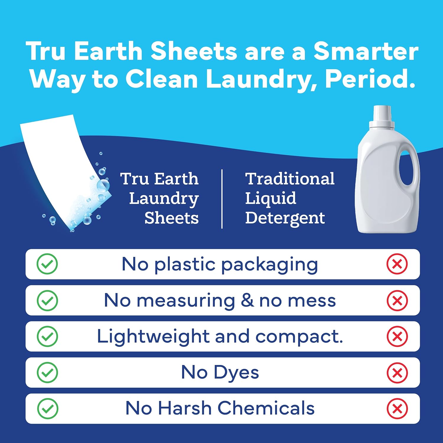 Tru Earth Compact Dry Laundry Detergent - Up to 128 Loads (64 Sheets) - Paraben-Free - Original Eco-Strip Liquidless Detergent, Travel - Fresh Linen | Packaging May Vary