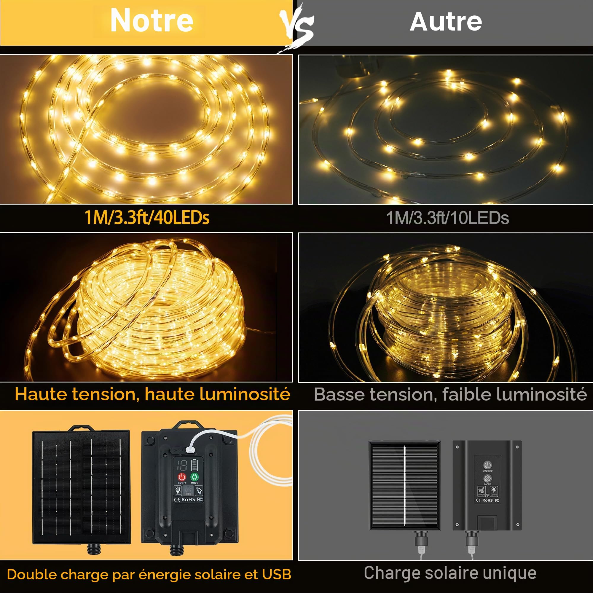 Tuyau LED solaire extérieur (diamètre : 5,5 mm), 30 m, 1200 LED, blanc chaud, avec fonction de charge USB et télécommande, guirlande lumineuse solaire LED pour extérieur, fête, jardin, balcon