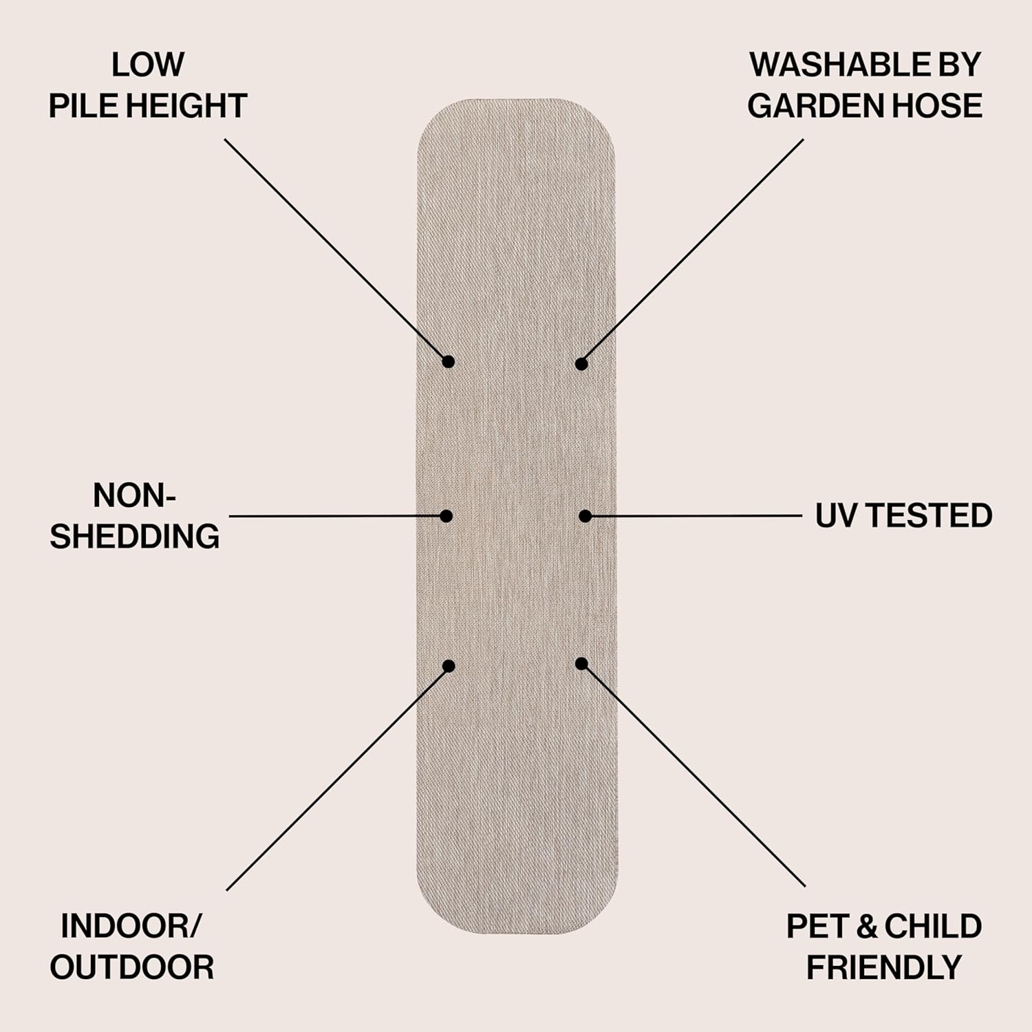 JONATHAN Y Radius Corner Solid Indoor Outdoor Runner Rug 2X8 Beige, Miles Modern Minimalist for Backyard, Patio, Porch, Easy-Cleaning, High Traffic, Pet-Friendly, Non-Shedding (SHP100B-28)