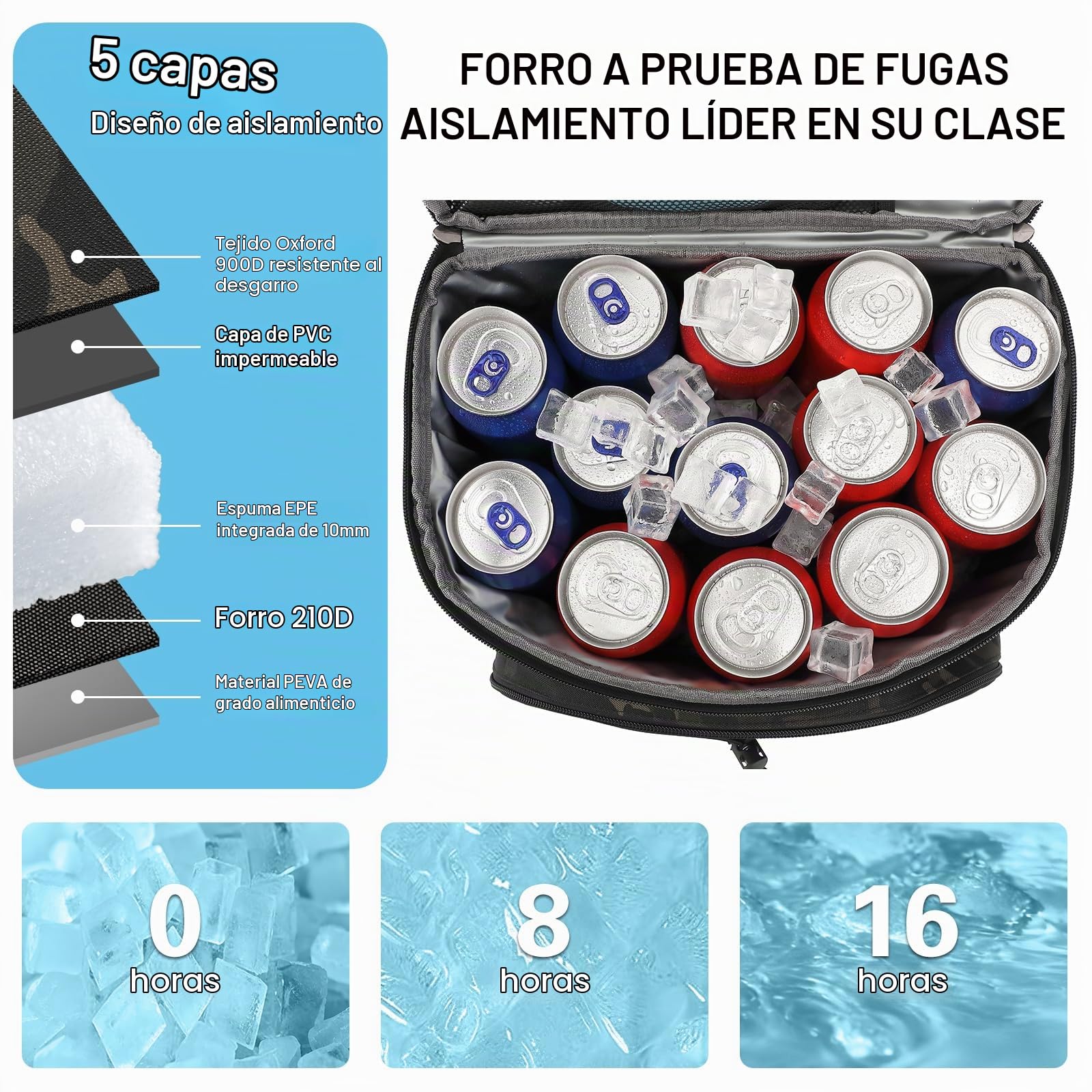 Mochila Nevera Táctica 20L Mochila Termica Pequeña con doble compartimento para hombre y Mujeres Prueba de Fugas Bolsas Isotermica para Trabajo , Playa, Picnics, Campingaz, Camuflaje